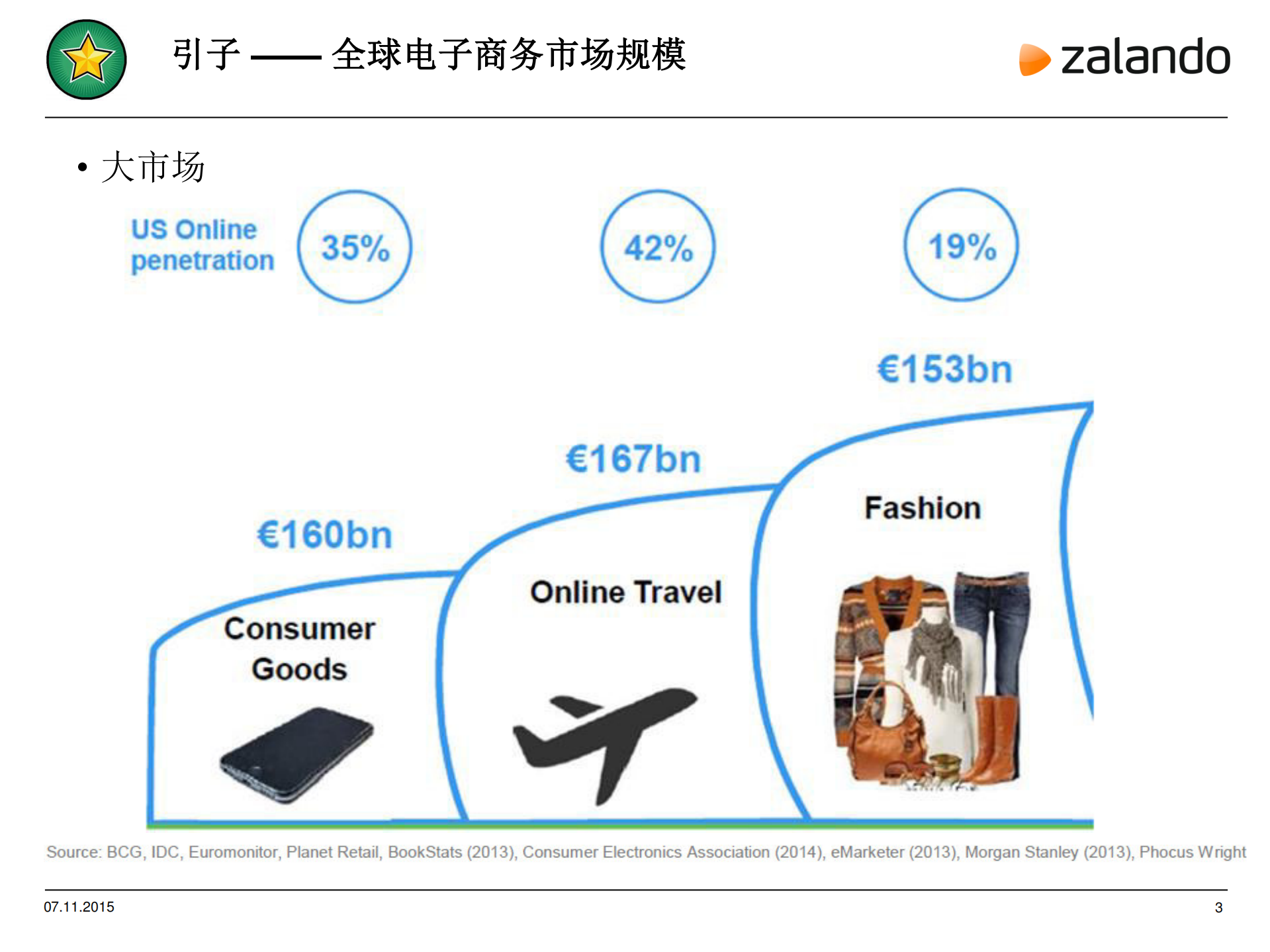 BigData+As+MicroService_ITIL之家(www.itilzj.com)_.PDF 第4页