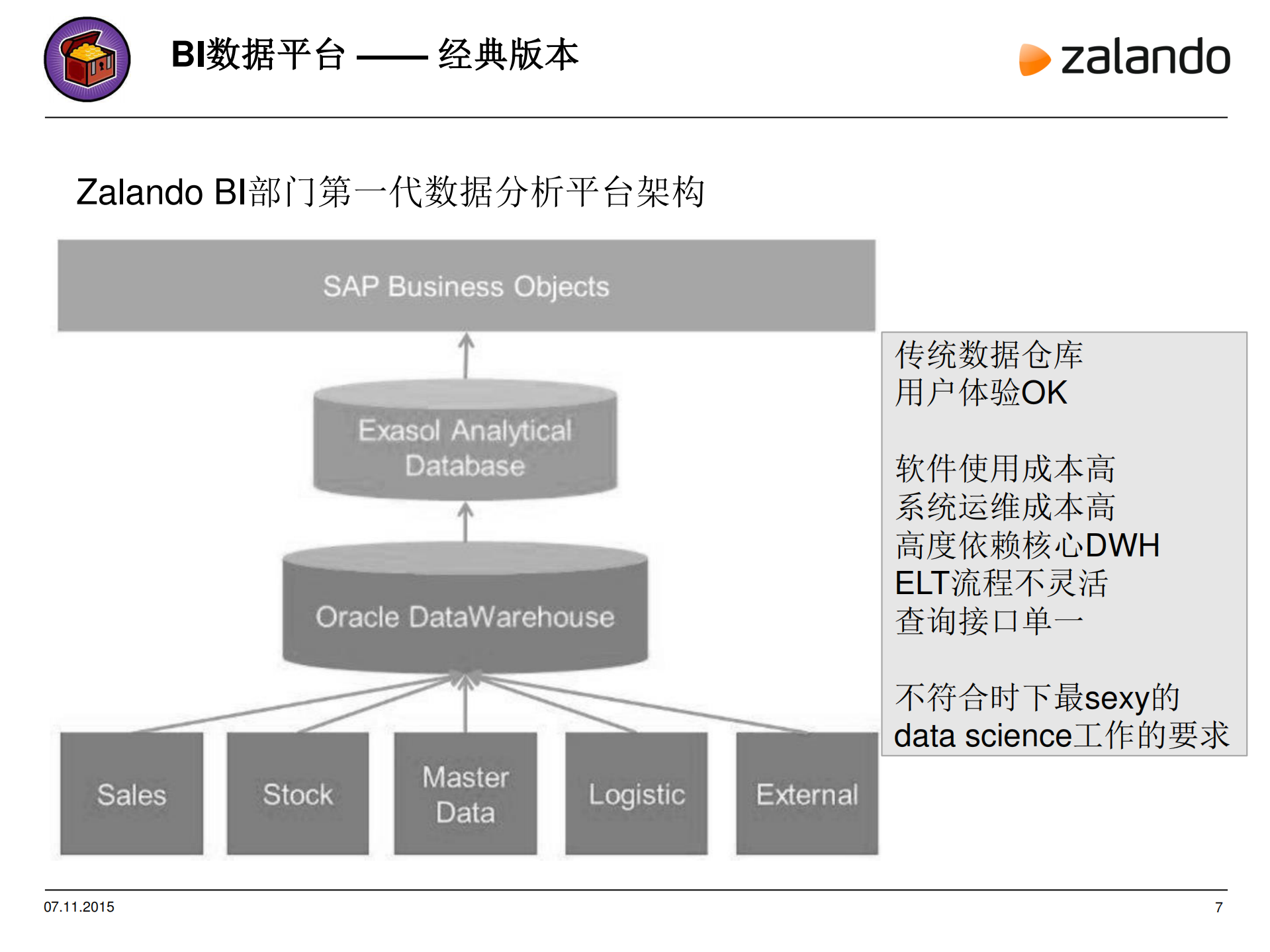 BigData+As+MicroService_ITIL之家(www.itilzj.com)_.PDF 第8页