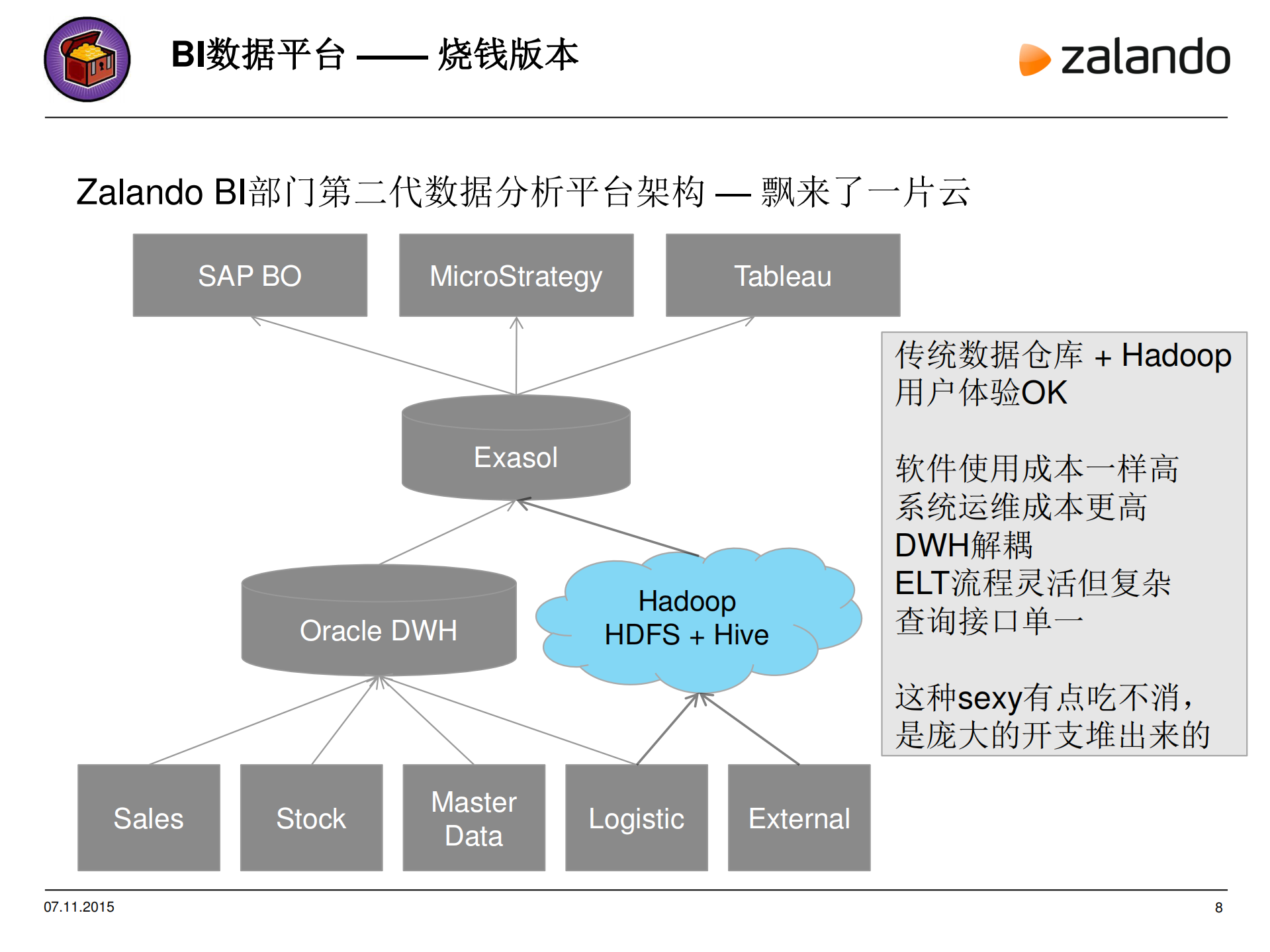 BigData+As+MicroService_ITIL之家(www.itilzj.com)_.PDF 第9页