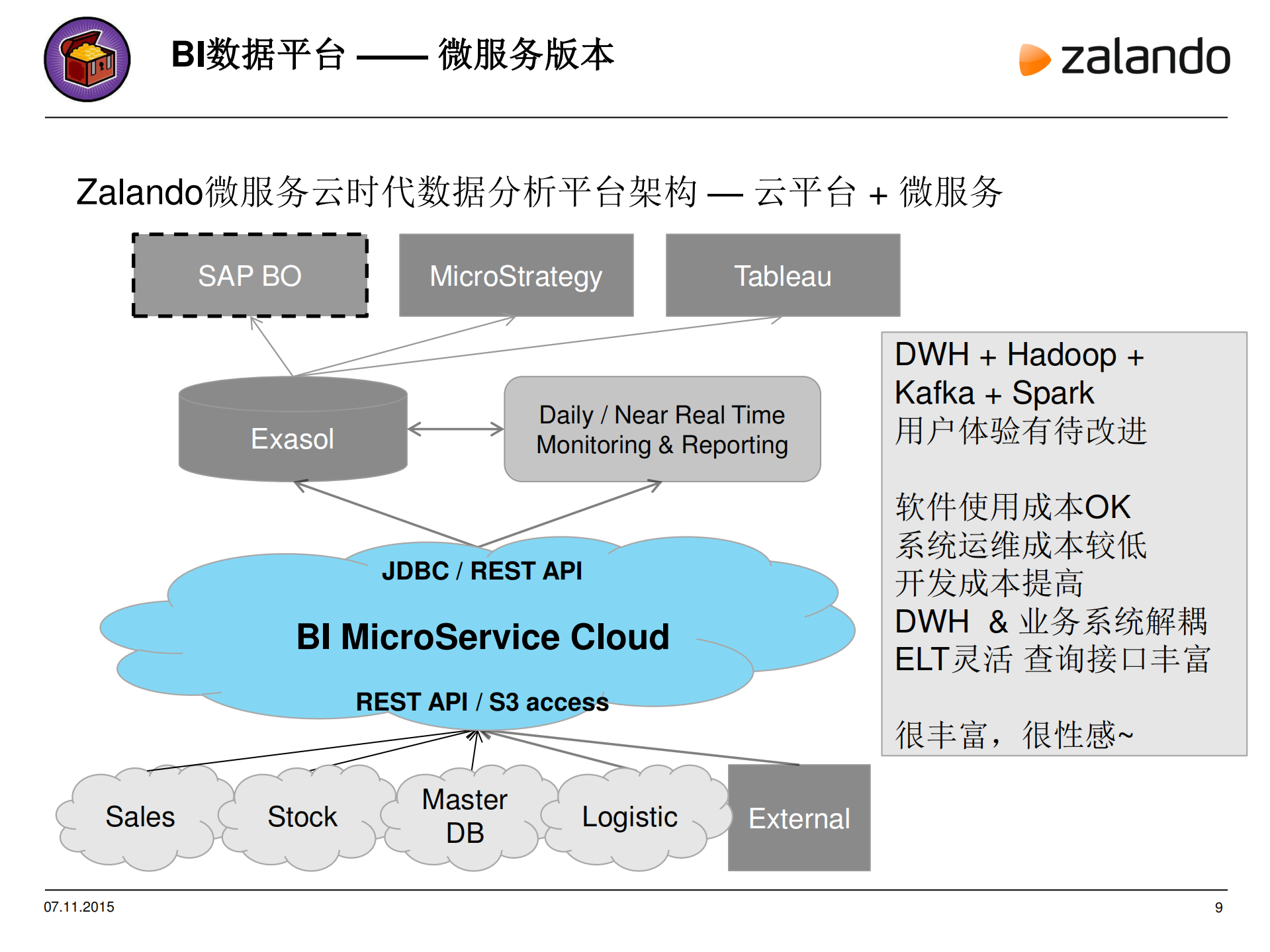 BigData+As+MicroService_ITIL之家(www.itilzj.com)_.PDF 第10页