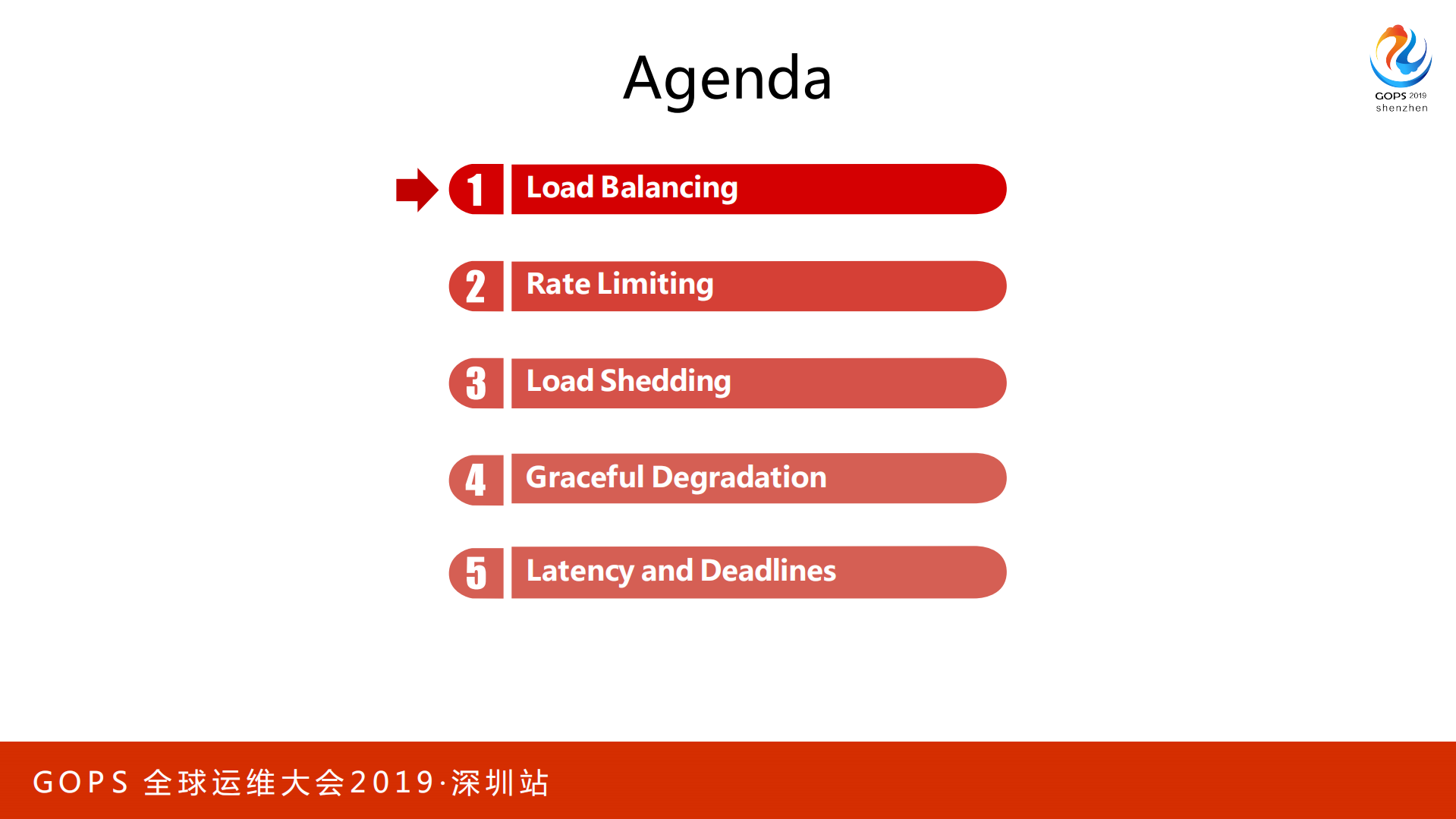 bilibili高可用架构实践之路_ITIL之家(www.itilzj.com)_.PDF 第2页