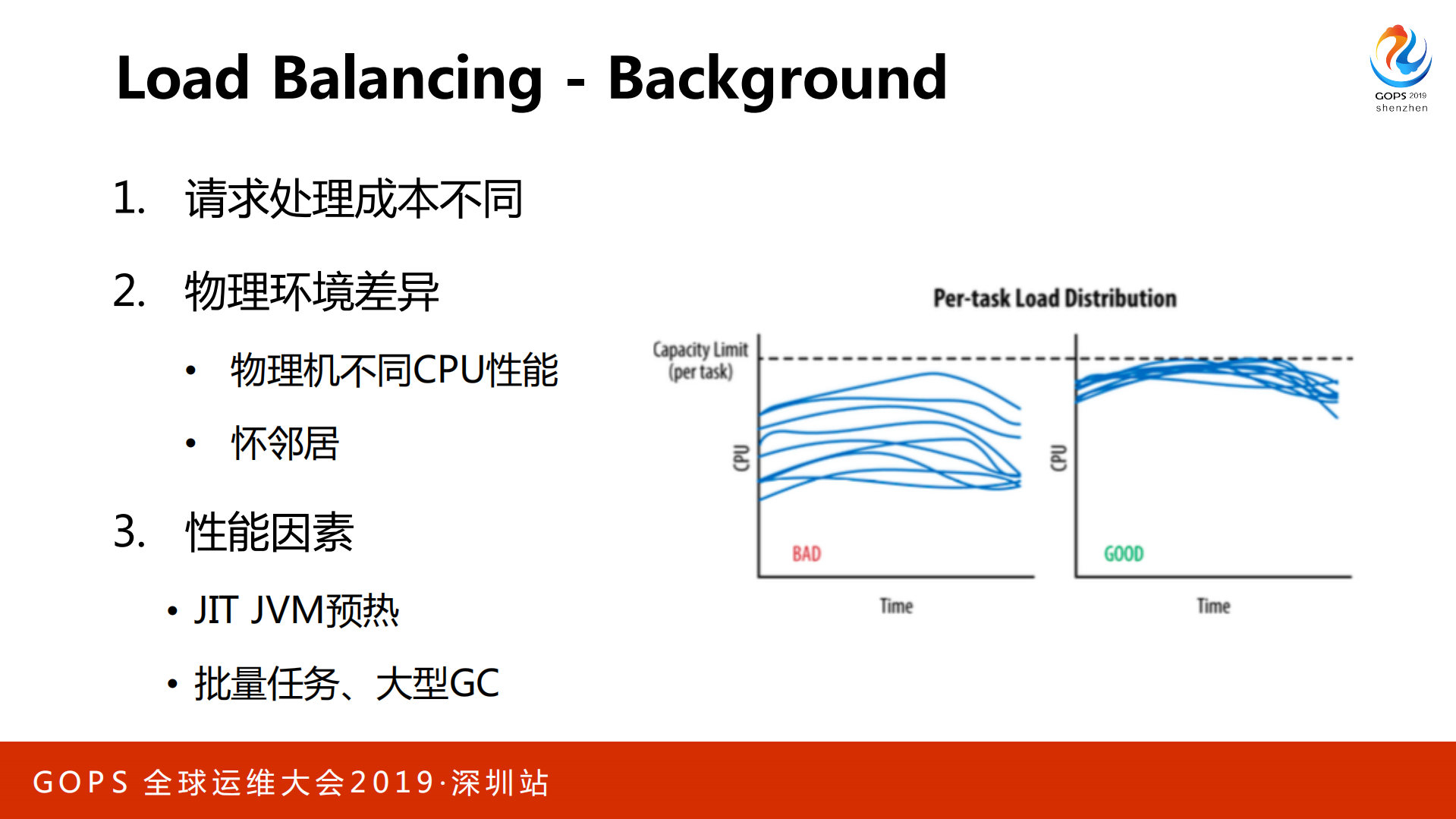 bilibili高可用架构实践之路_ITIL之家(www.itilzj.com)_.PDF 第4页