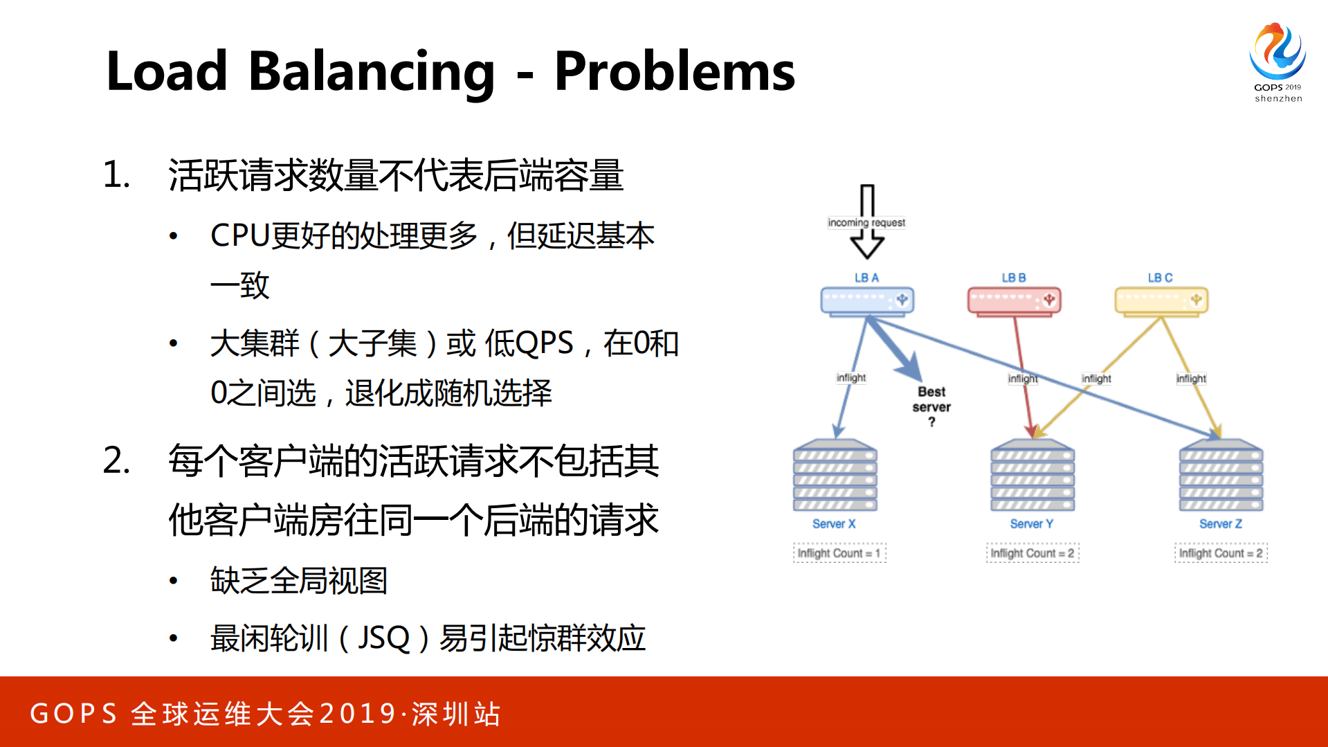 bilibili高可用架构实践之路_ITIL之家(www.itilzj.com)_.PDF 第5页