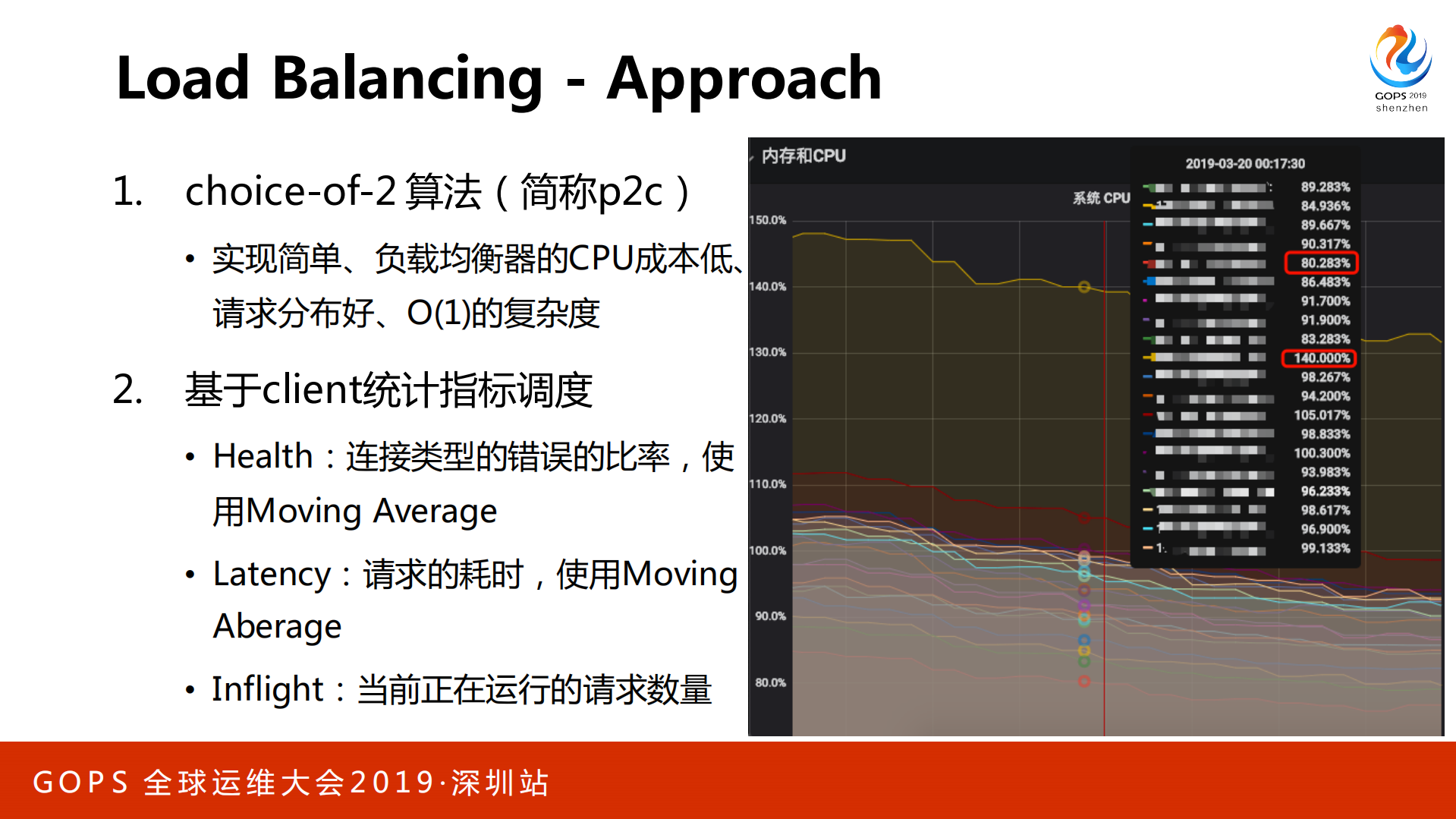 bilibili高可用架构实践之路_ITIL之家(www.itilzj.com)_.PDF 第6页
