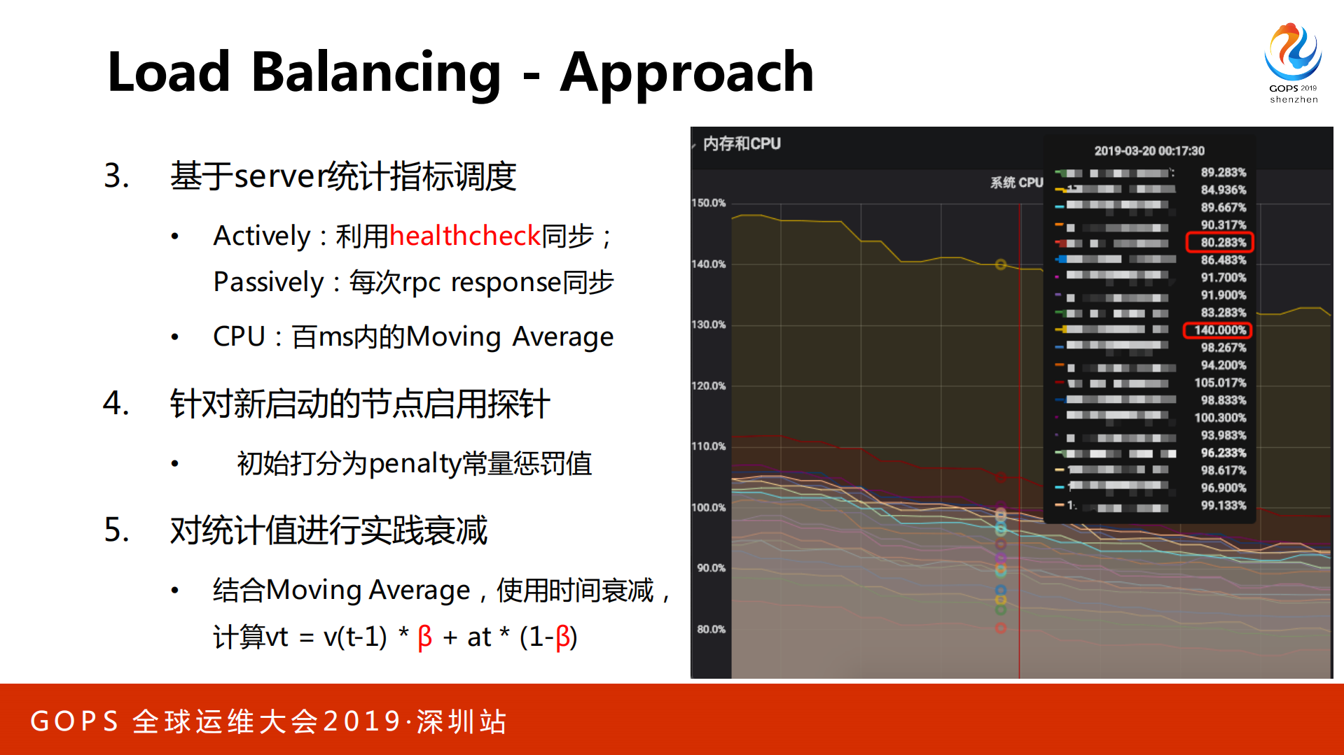 bilibili高可用架构实践之路_ITIL之家(www.itilzj.com)_.PDF 第7页