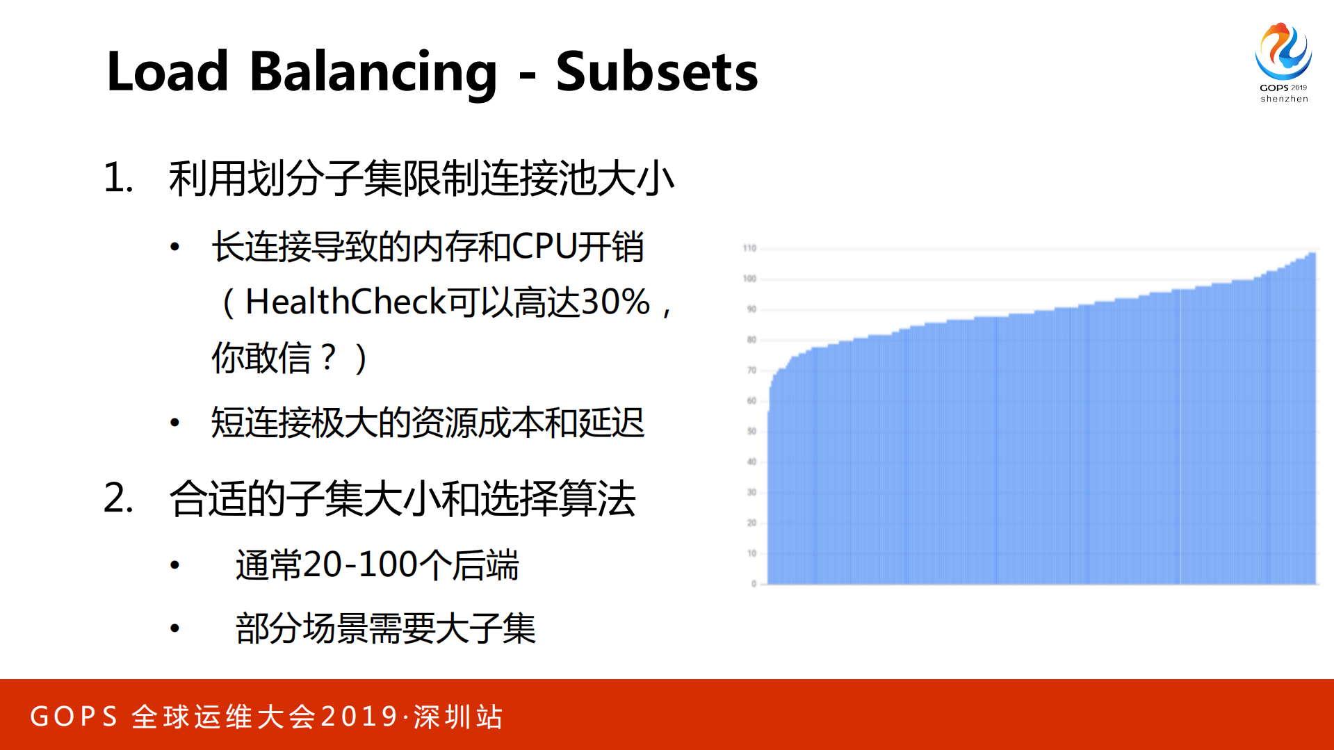 bilibili高可用架构实践之路_ITIL之家(www.itilzj.com)_.PDF 第9页