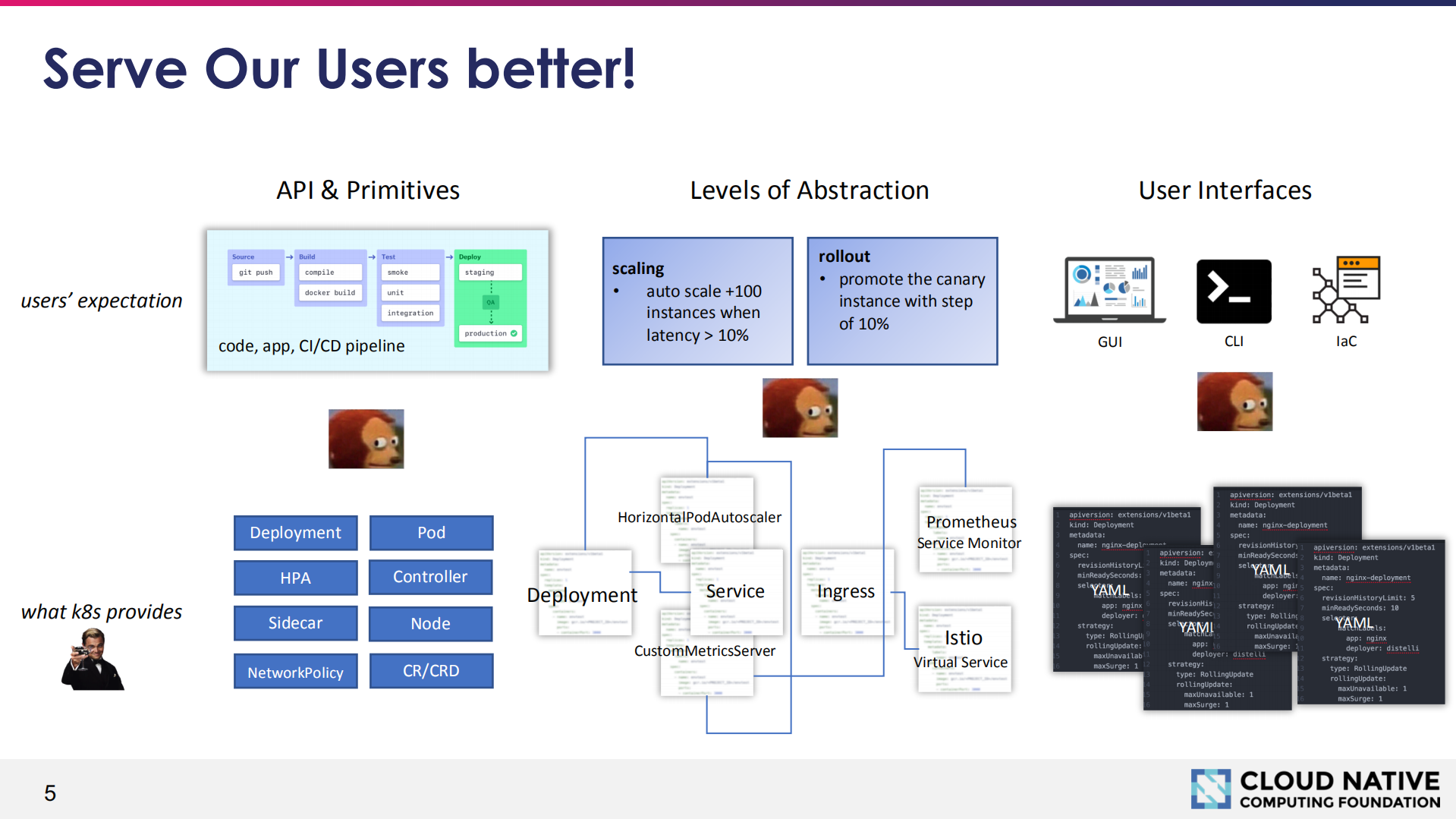 Building+Highly+Extensbile+Application+Platform+with+Kubernetes+and+OAM_ITIL之家(www.itilzj.com)_.PDF 第3页
