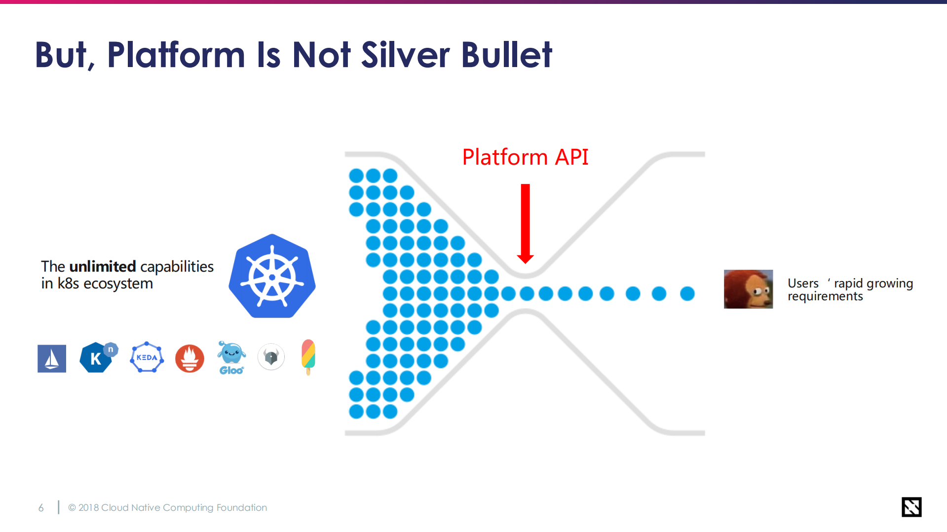 Building+Highly+Extensbile+Application+Platform+with+Kubernetes+and+OAM_ITIL之家(www.itilzj.com)_.PDF 第4页