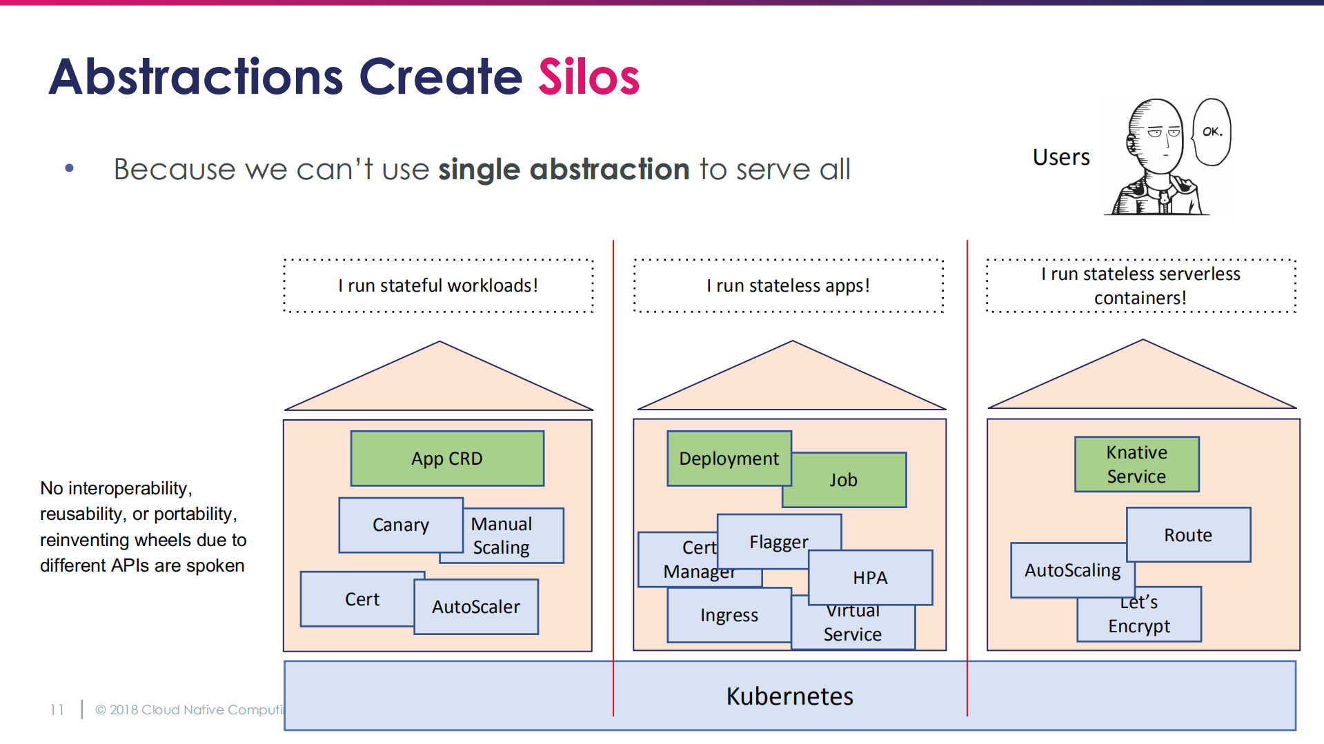 Building+Highly+Extensbile+Application+Platform+with+Kubernetes+and+OAM_ITIL之家(www.itilzj.com)_.PDF 第9页
