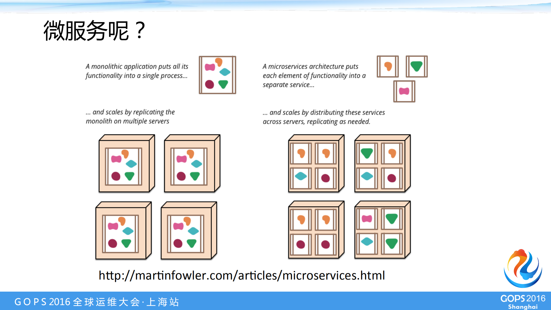 CaaS在微服务开发运维中的最佳实践_ITIL之家(www.itilzj.com)_.PDF 第4页