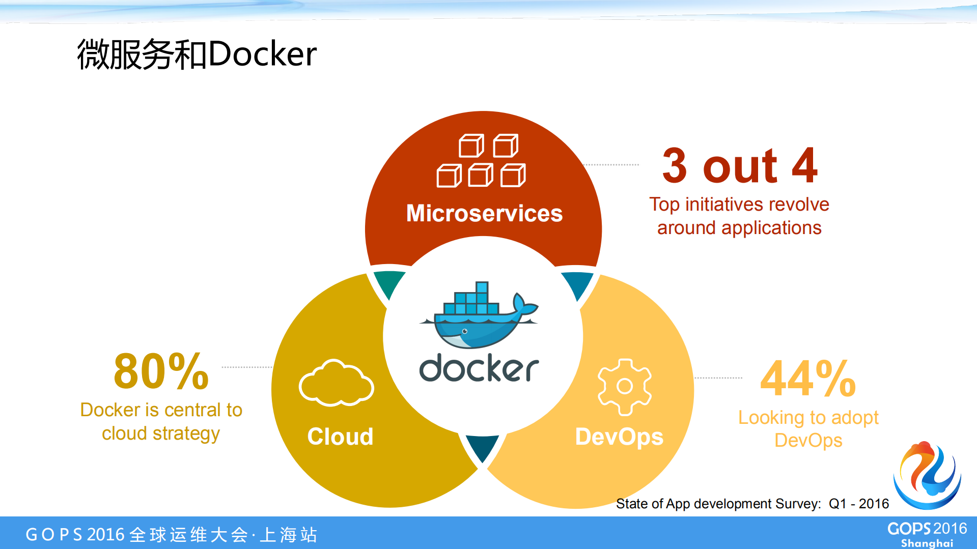 CaaS在微服务开发运维中的最佳实践_ITIL之家(www.itilzj.com)_.PDF 第7页