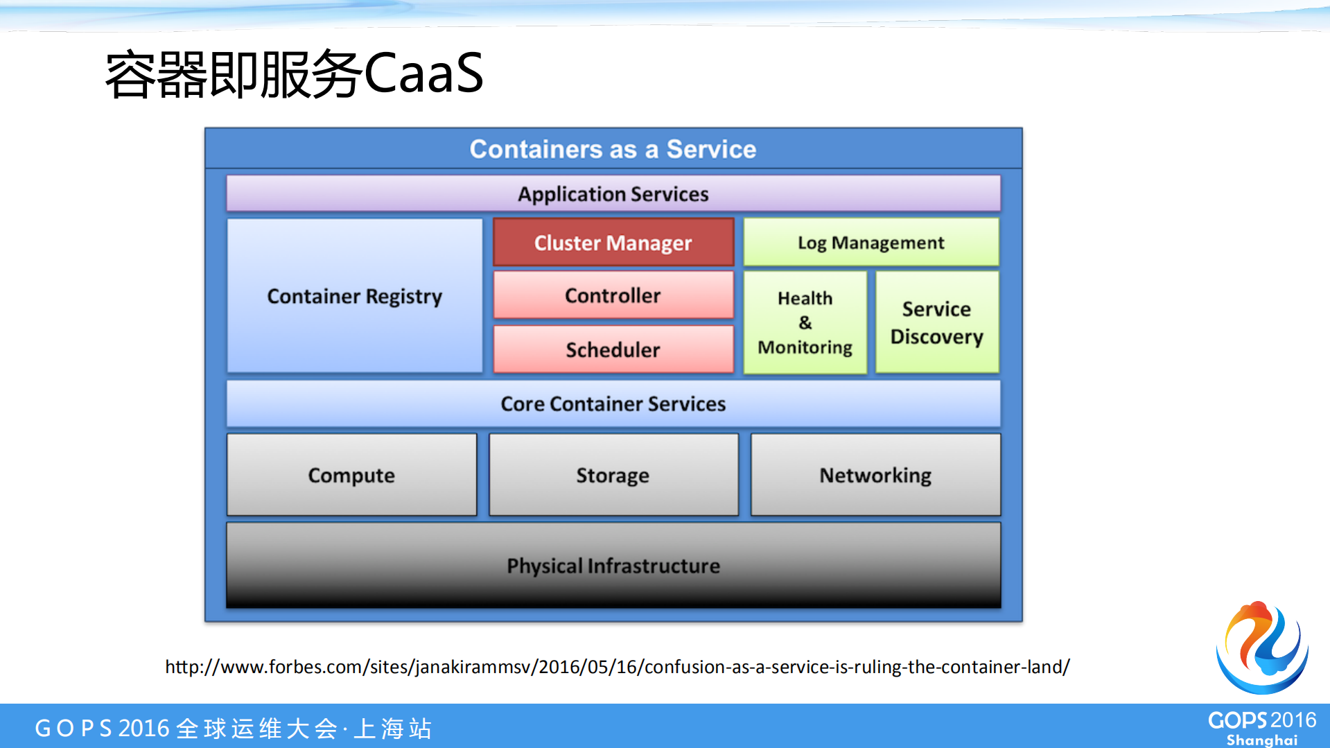 CaaS在微服务开发运维中的最佳实践_ITIL之家(www.itilzj.com)_.PDF 第8页