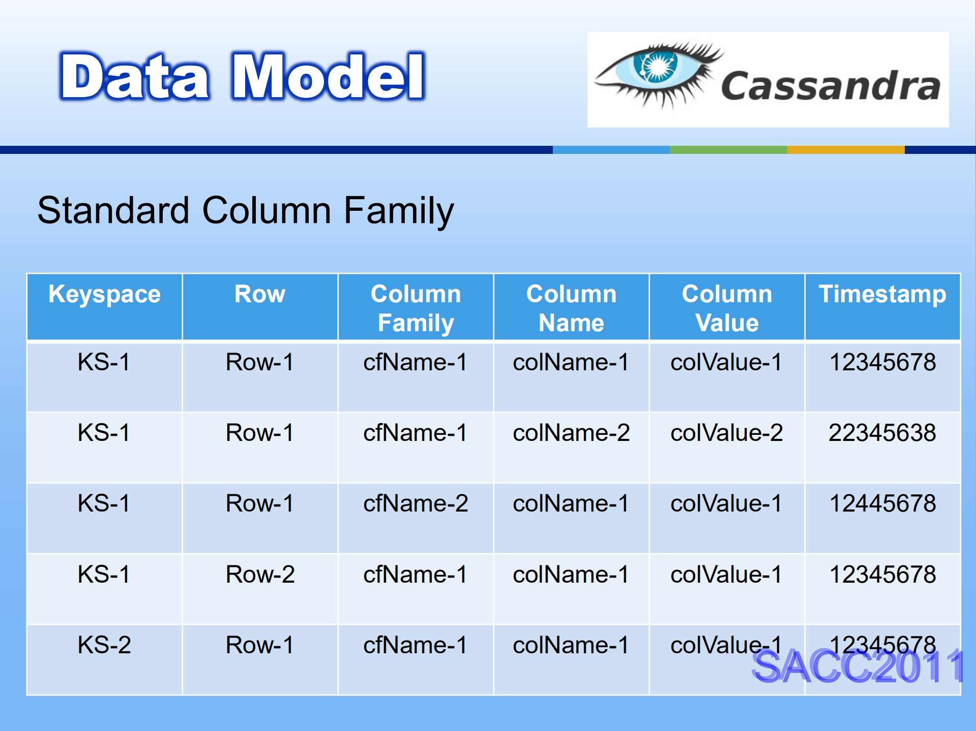 Cassandra与HBase系统架构比对_ITIL之家(www.itilzj.com)_.PDF 第4页
