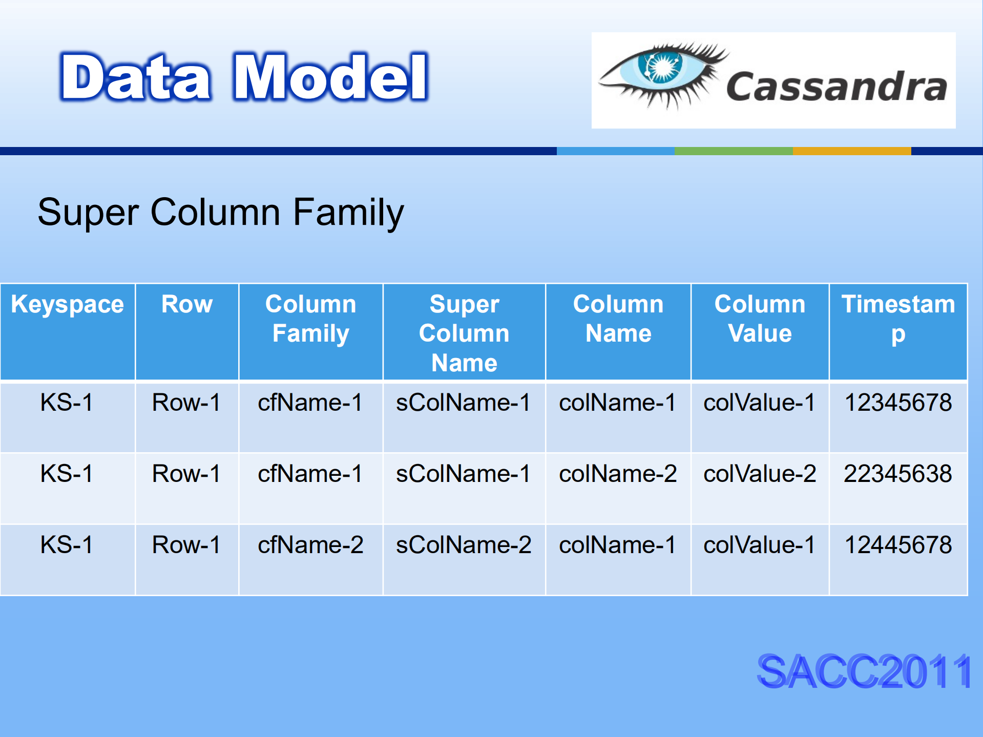 Cassandra与HBase系统架构比对_ITIL之家(www.itilzj.com)_.PDF 第5页