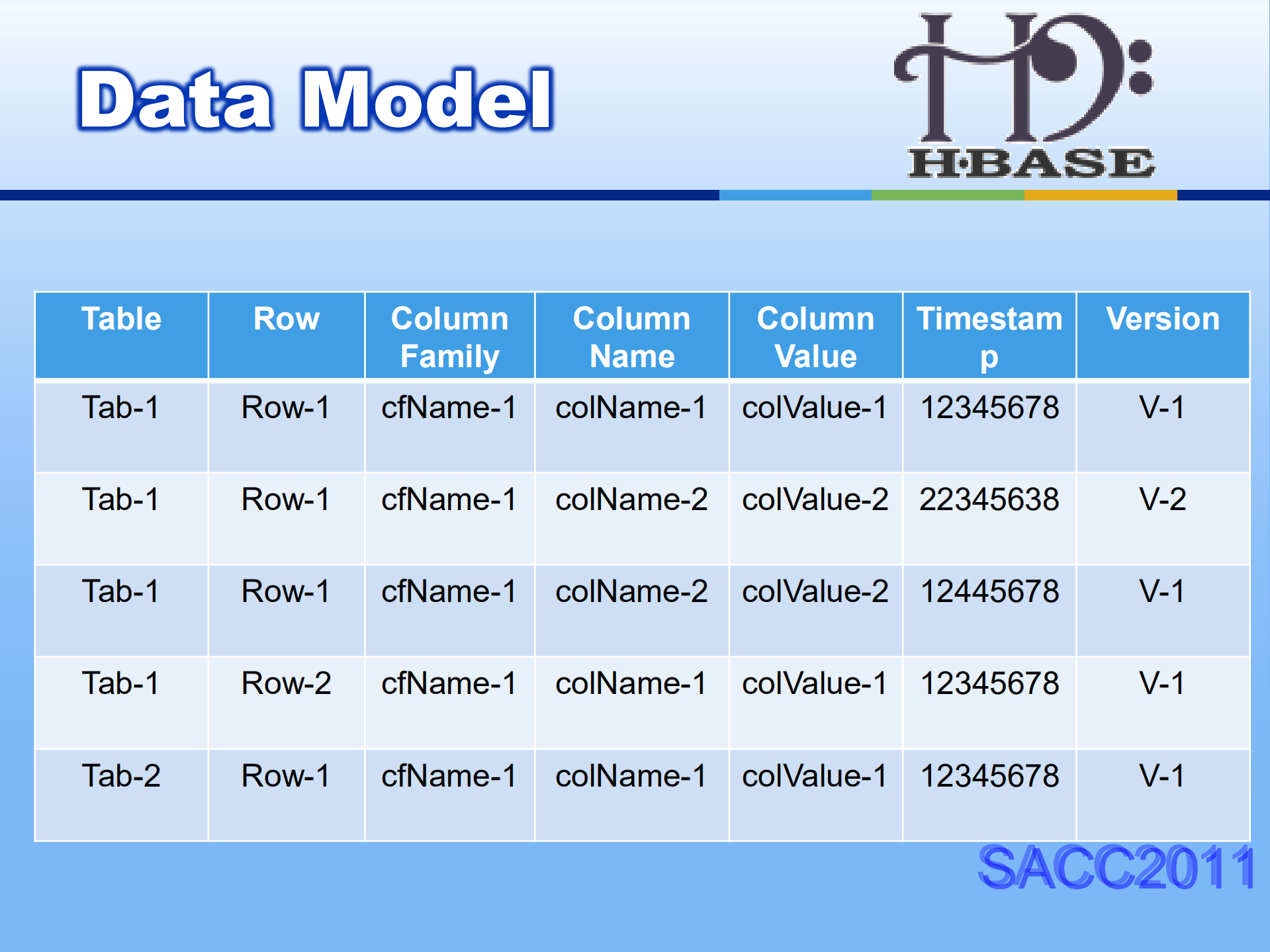 Cassandra与HBase系统架构比对_ITIL之家(www.itilzj.com)_.PDF 第6页