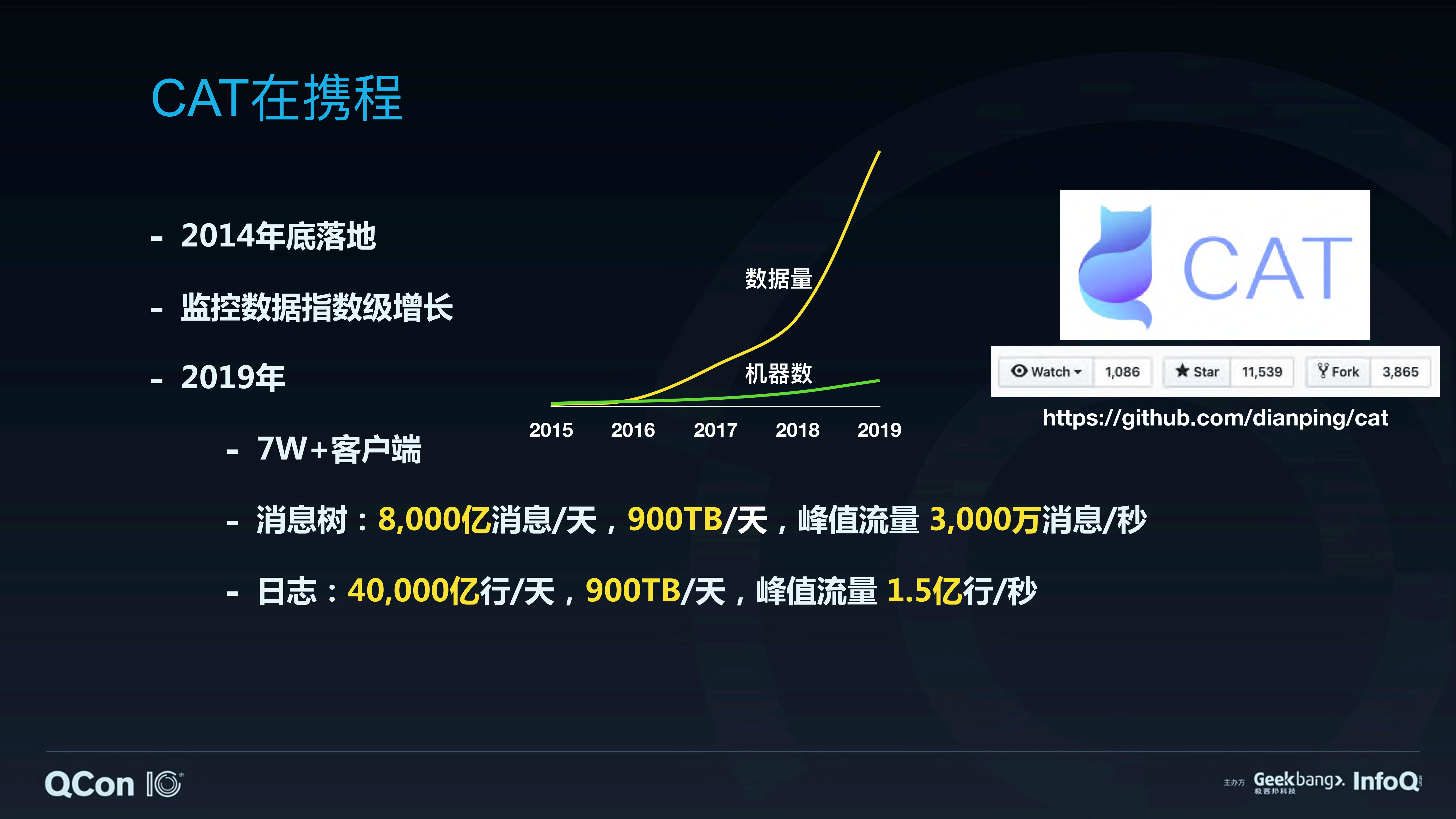 CAT性能优化的实践和思考_ITIL之家(www.itilzj.com)_.PDF 第5页