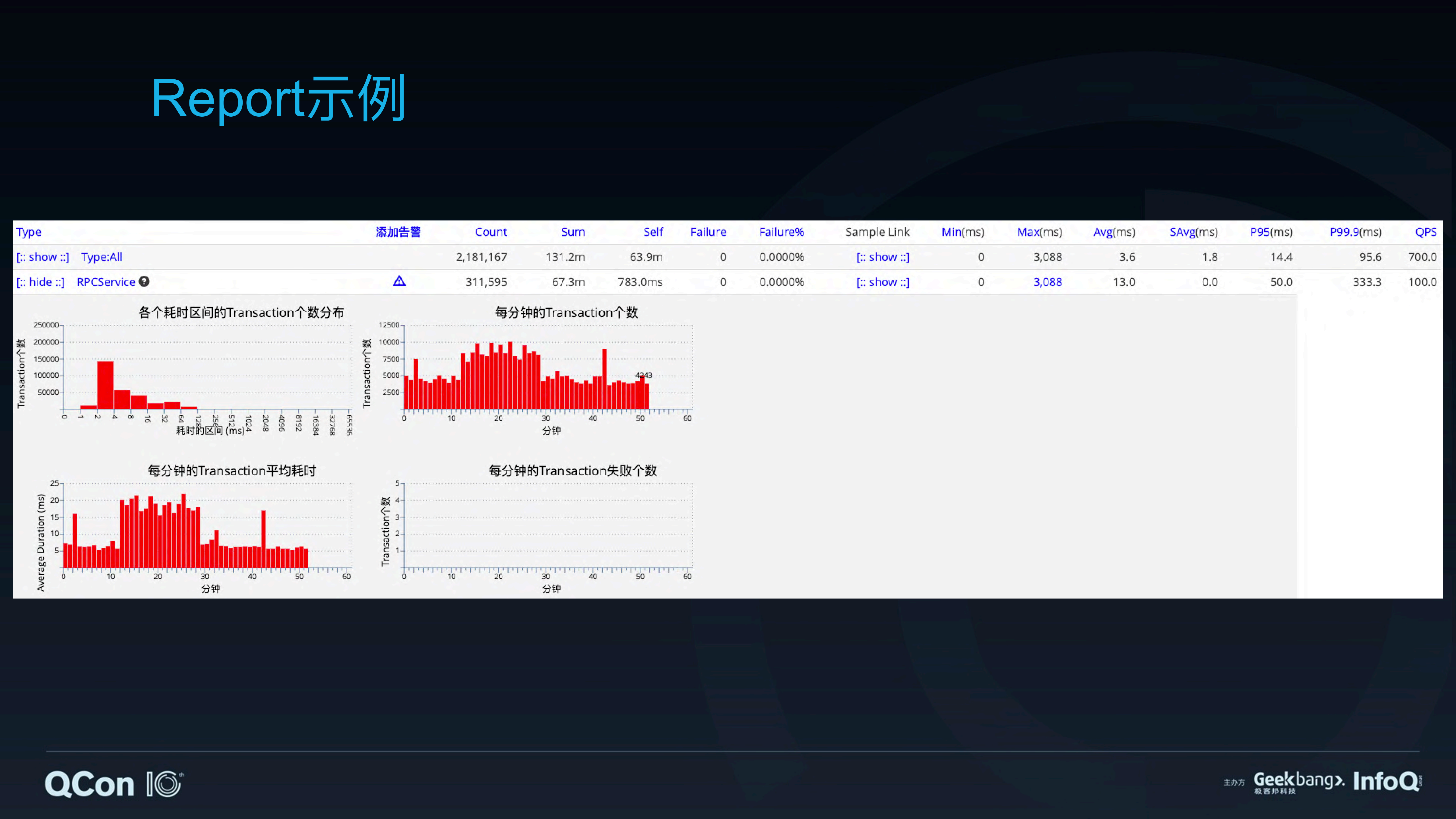 CAT性能优化的实践和思考_ITIL之家(www.itilzj.com)_.PDF 第8页