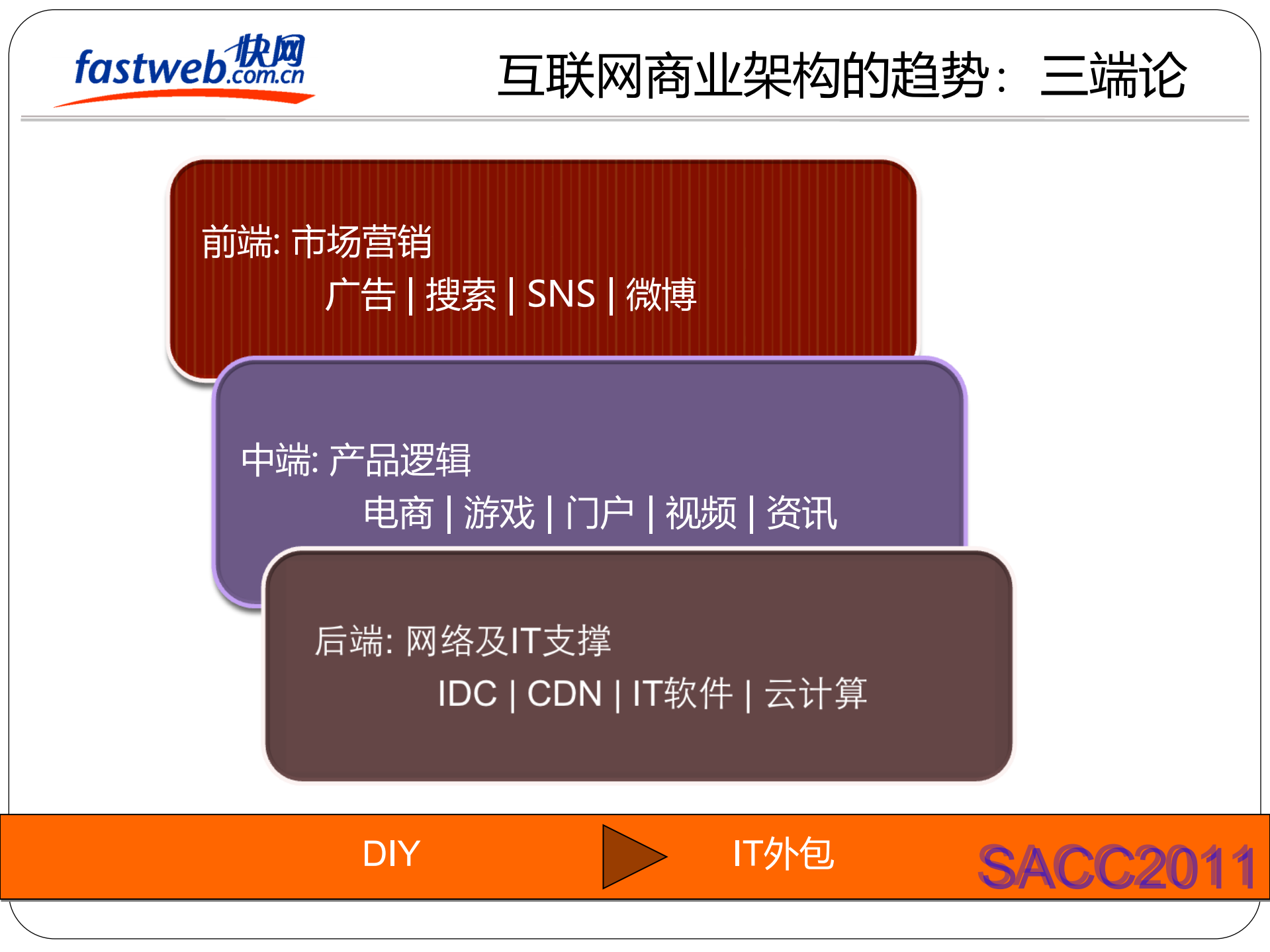 CDN运营支撑平台架构实践_ITIL之家(www.itilzj.com)_.PDF 第4页