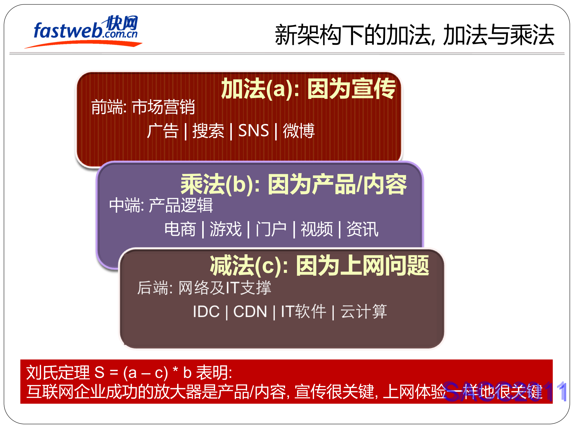 CDN运营支撑平台架构实践_ITIL之家(www.itilzj.com)_.PDF 第5页