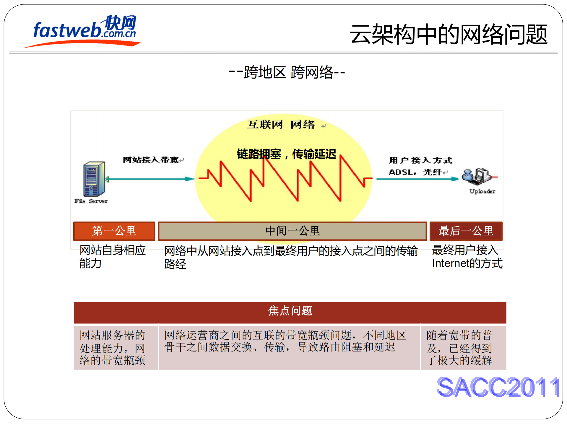 CDN运营支撑平台架构实践_ITIL之家(www.itilzj.com)_.PDF 第6页