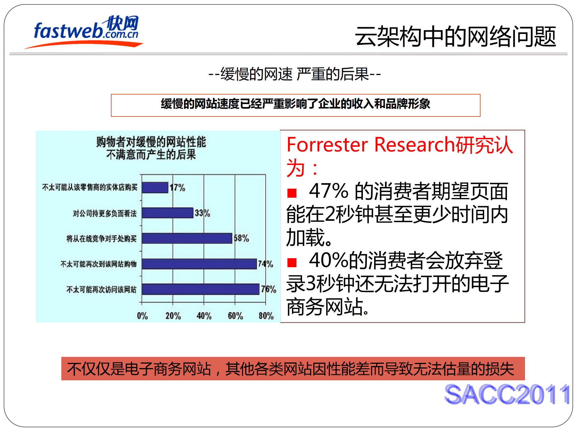 CDN运营支撑平台架构实践_ITIL之家(www.itilzj.com)_.PDF 第8页