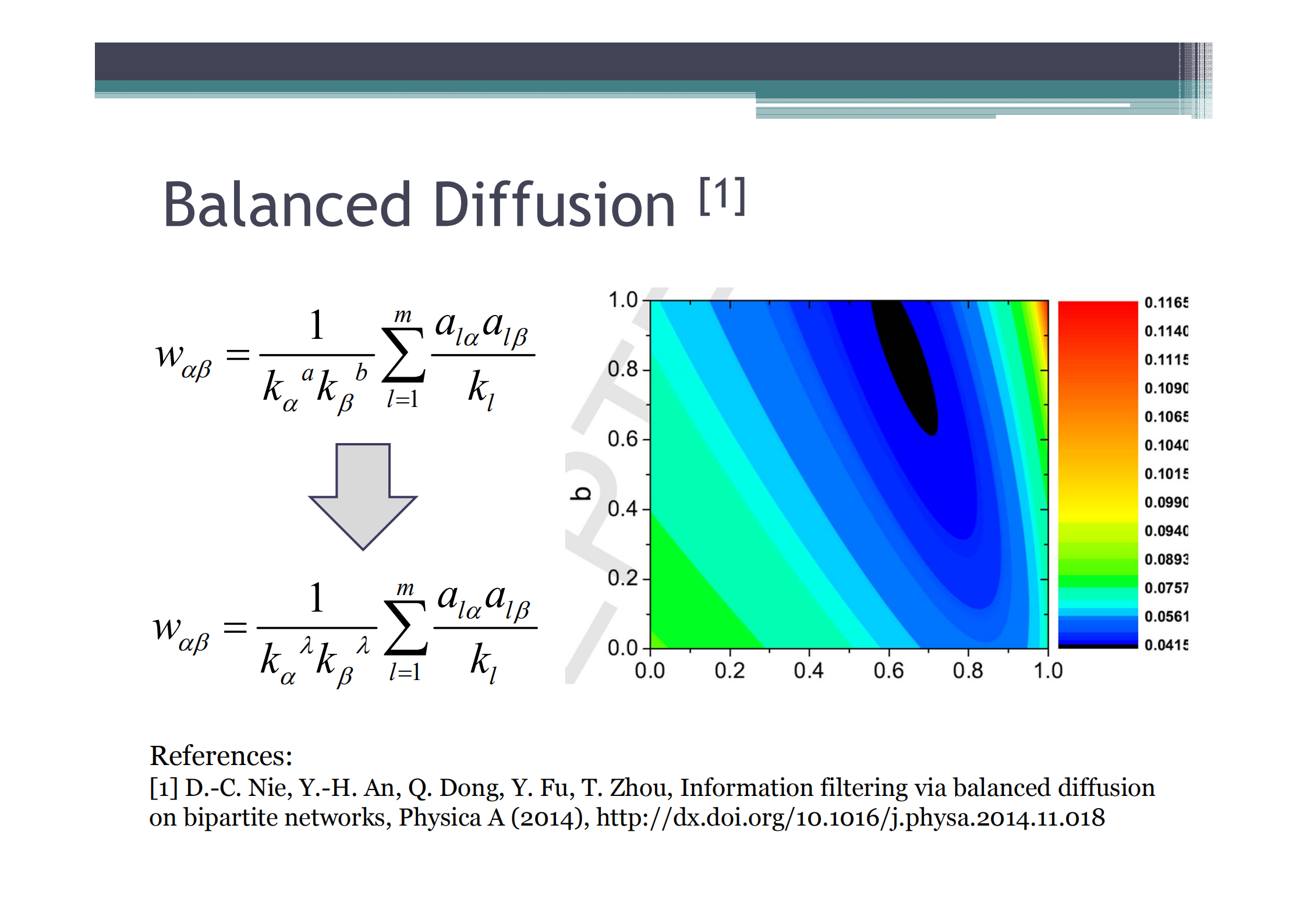 CF框架下物质扩散算法改进策略研究_ITIL之家(www.itilzj.com)_.PDF 第8页