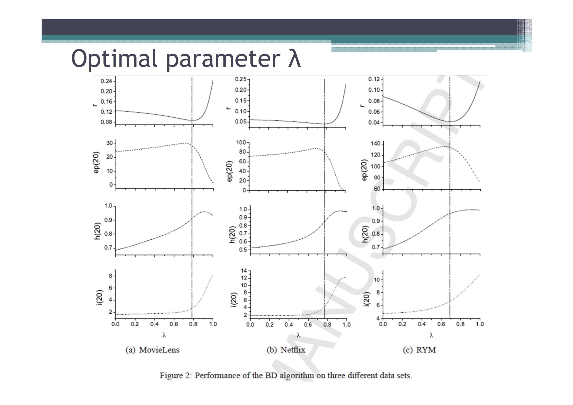 CF框架下物质扩散算法改进策略研究_ITIL之家(www.itilzj.com)_.PDF 第9页