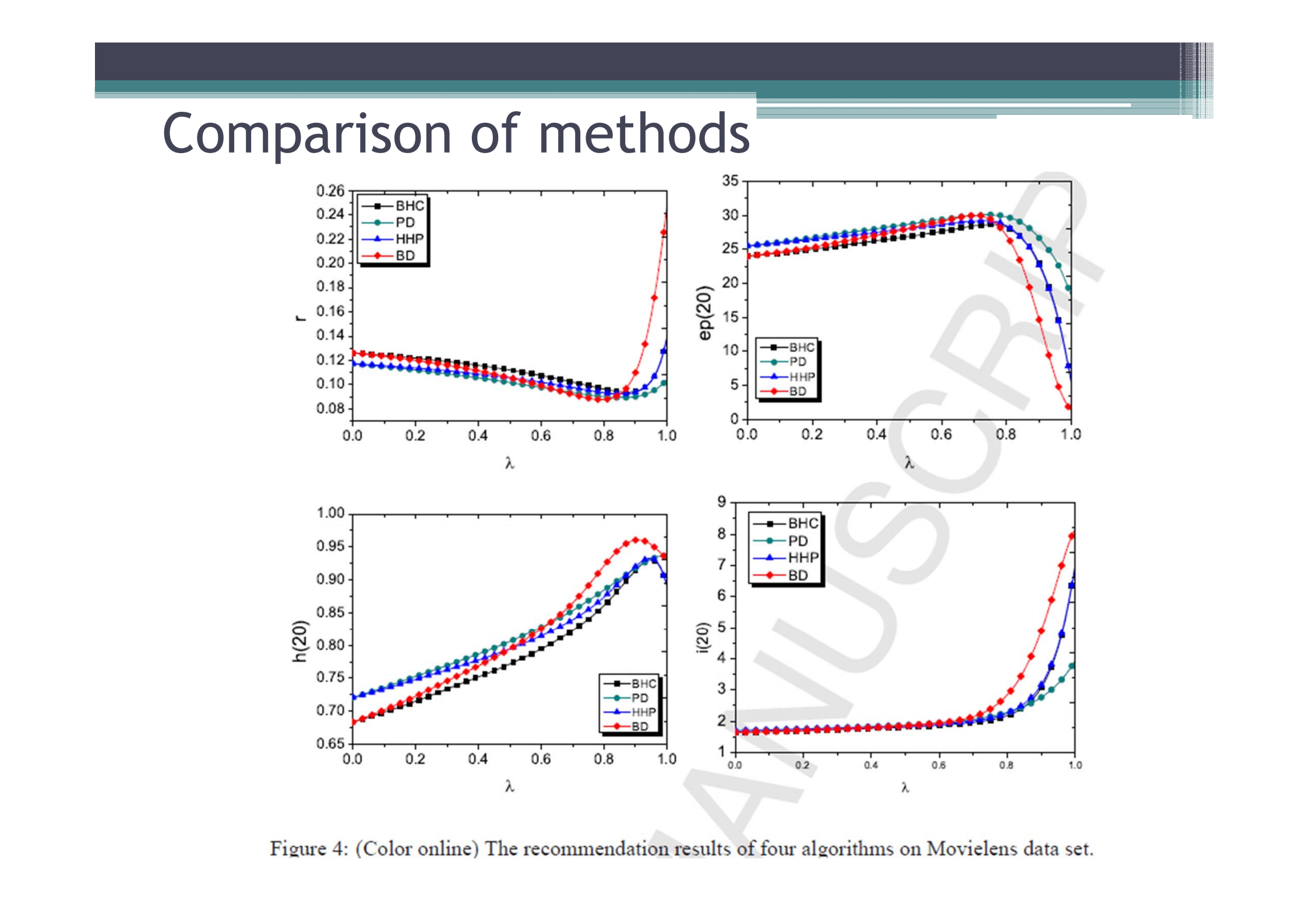 CF框架下物质扩散算法改进策略研究_ITIL之家(www.itilzj.com)_.PDF 第10页