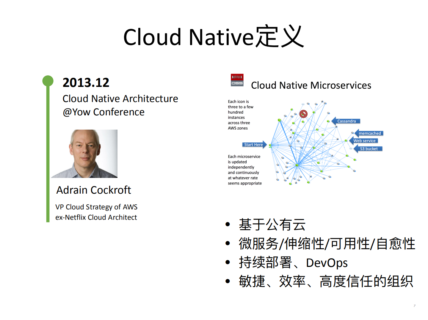 CloudNative实践之路_ITIL之家(www.itilzj.com)_.PDF 第6页