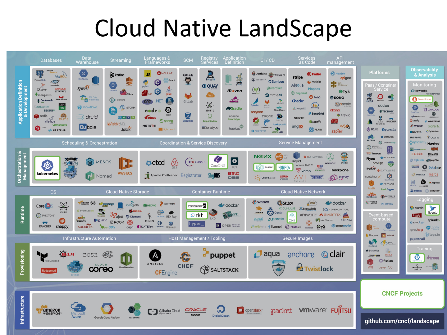 CloudNative实践之路_ITIL之家(www.itilzj.com)_.PDF 第9页