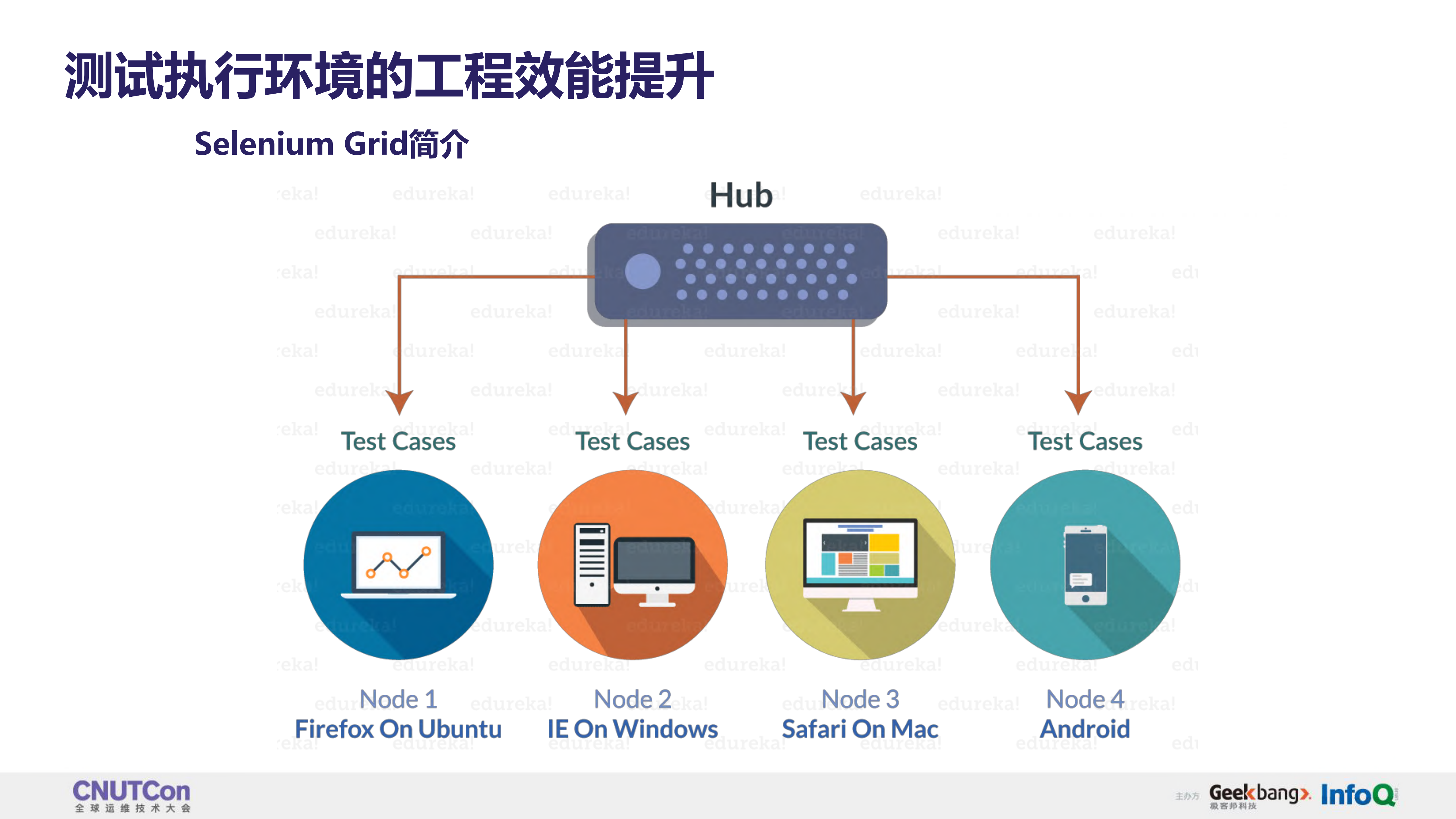 CICD中高效测试基础架构的建设与实践_ITIL之家(www.itilzj.com)_.PDF 第10页