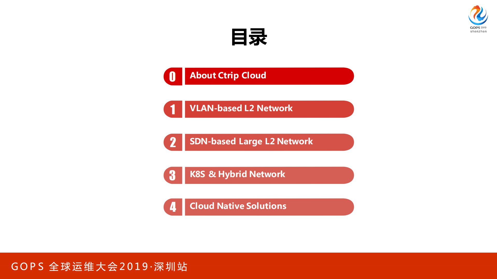 Ctrip+Network+Architecture+Evolution+In+the+Cloud+Computing+Era_ITIL之家(www.itilzj.com)_.PDF 第3页