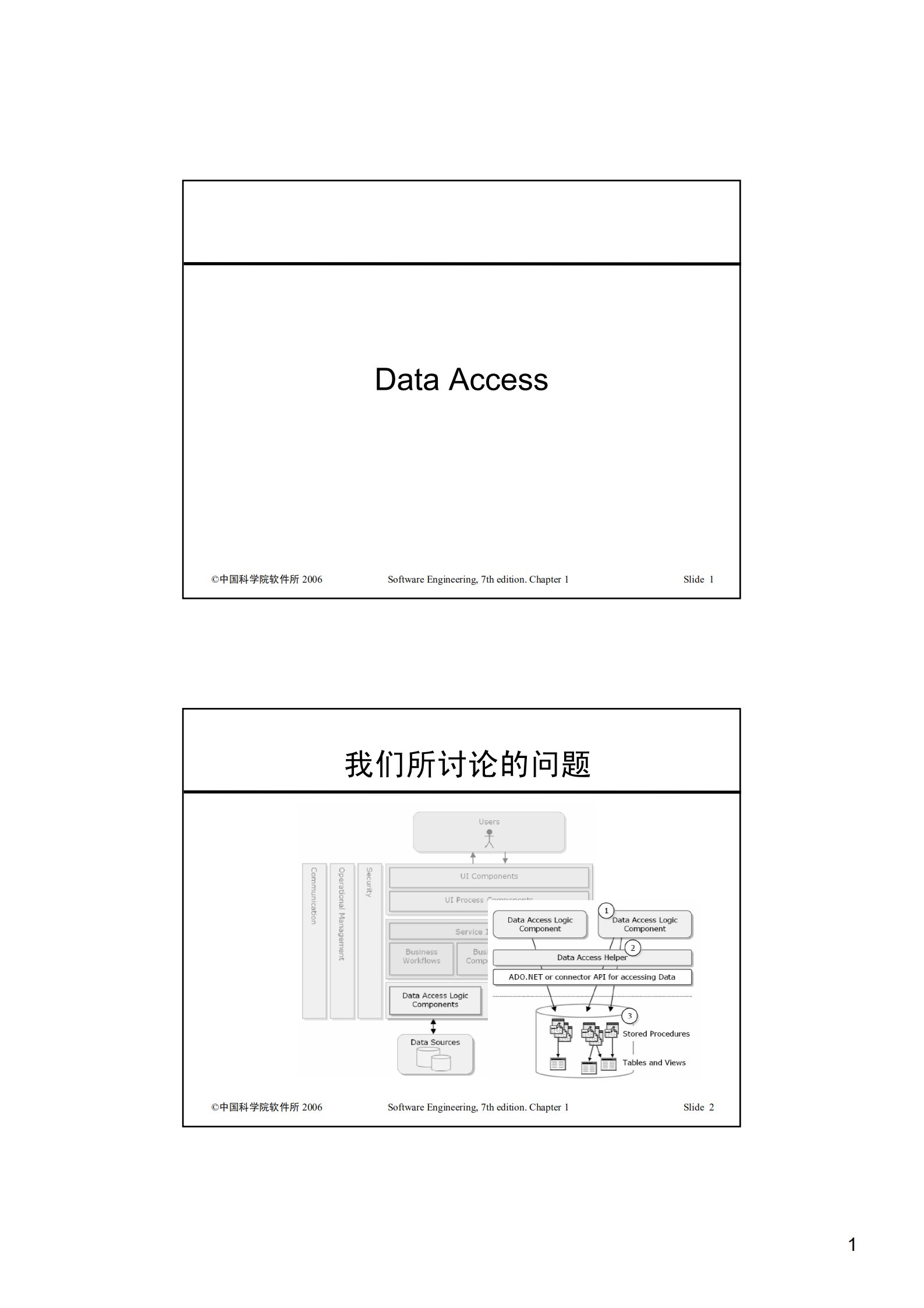 DATA_ACCESS+数据层设计_ITIL之家(www.itilzj.com)_.PDF 第1页