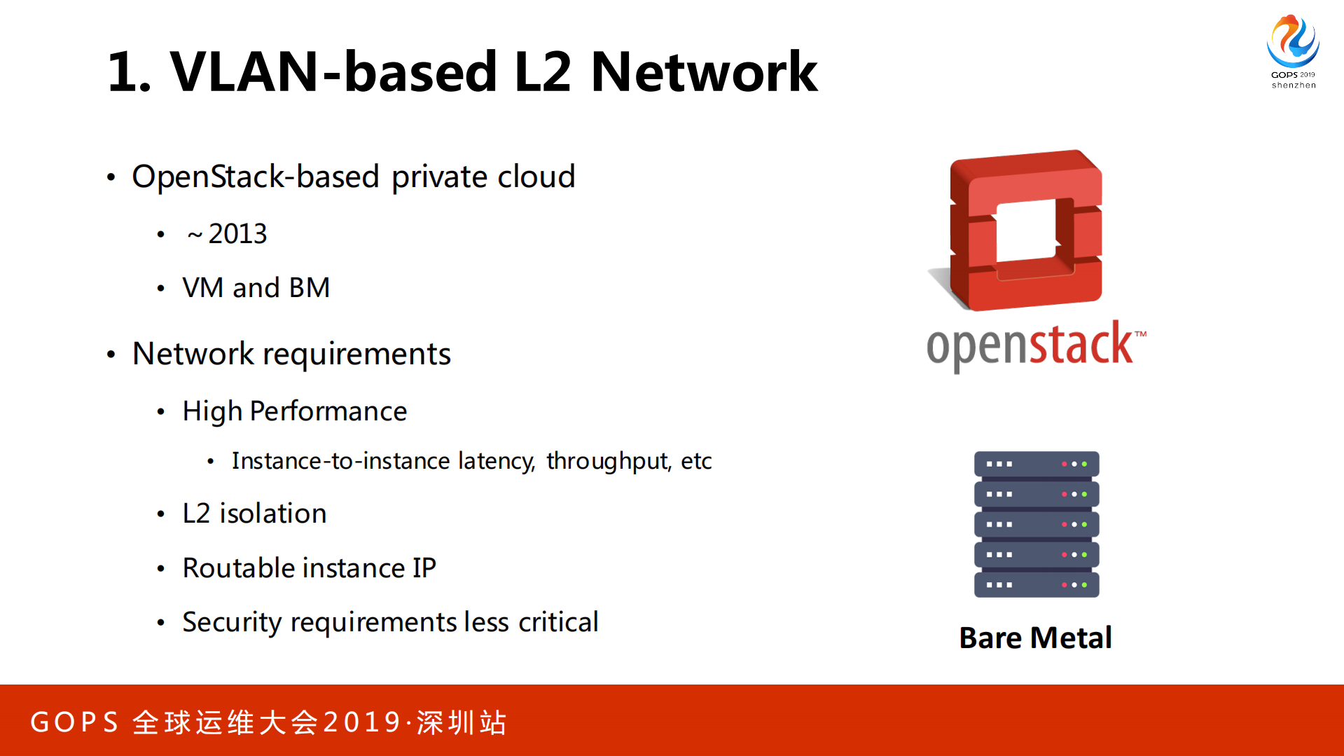 Ctrip+Network+Architecture+Evolution+In+the+Cloud+Computing+Era_ITIL之家(www.itilzj.com)_.PDF 第6页