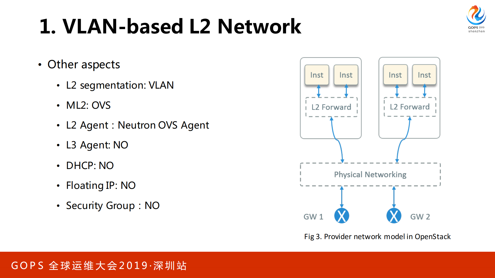 Ctrip+Network+Architecture+Evolution+In+the+Cloud+Computing+Era_ITIL之家(www.itilzj.com)_.PDF 第8页