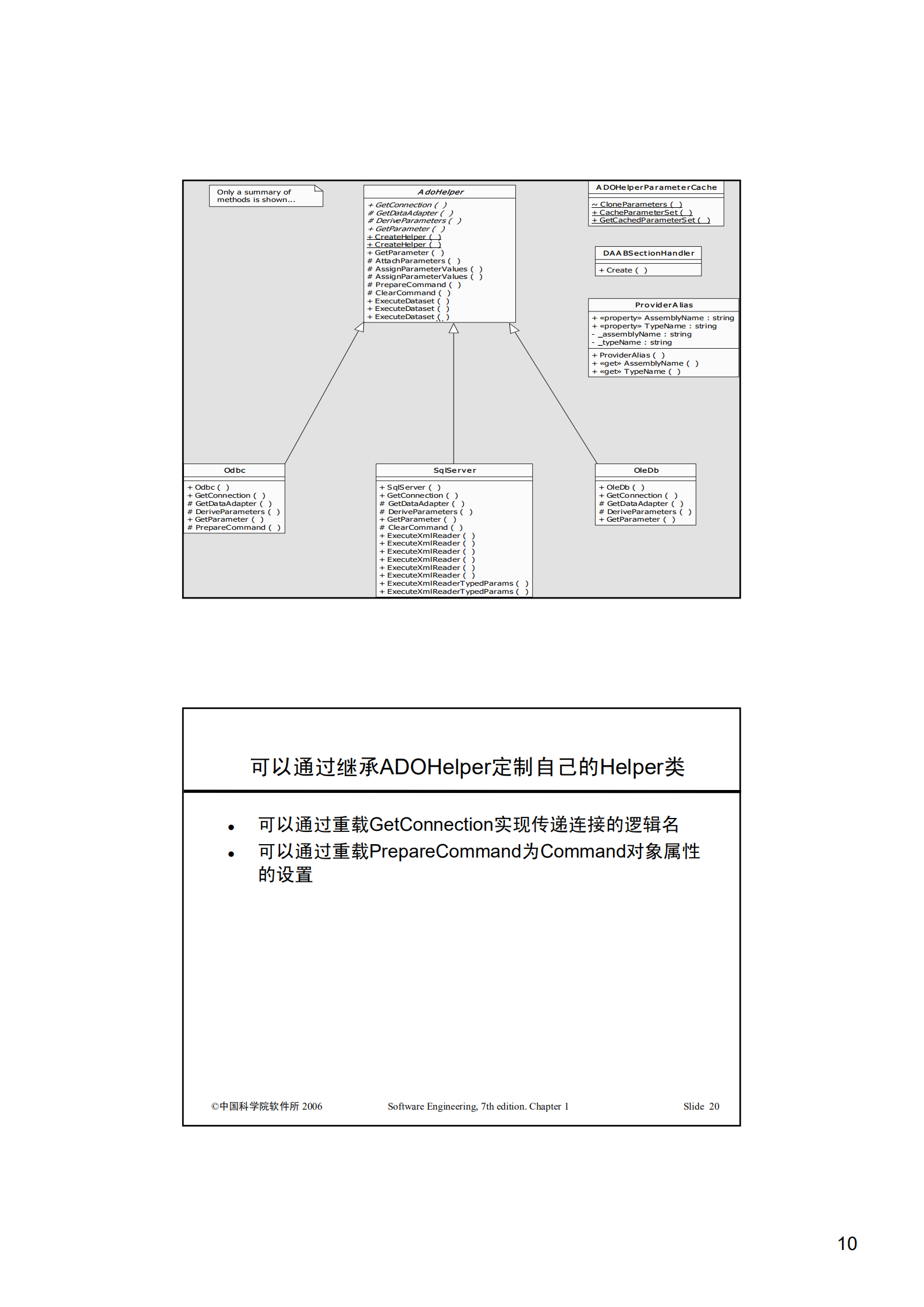 DATA_ACCESS+数据层设计_ITIL之家(www.itilzj.com)_.PDF 第10页