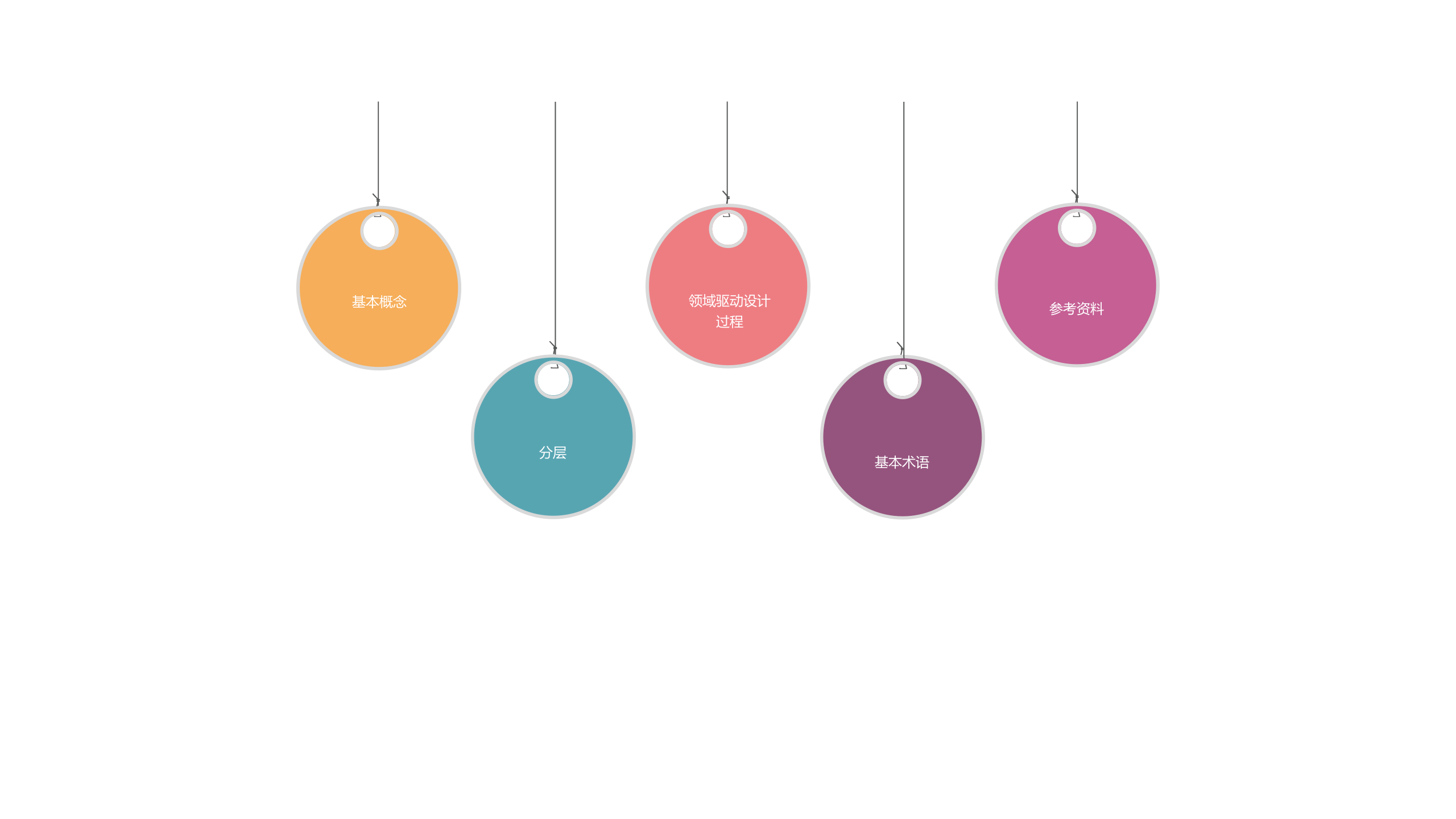 DDD+领域驱动设计简单介绍_ITIL之家(www.itilzj.com)_.PPTX 第3页