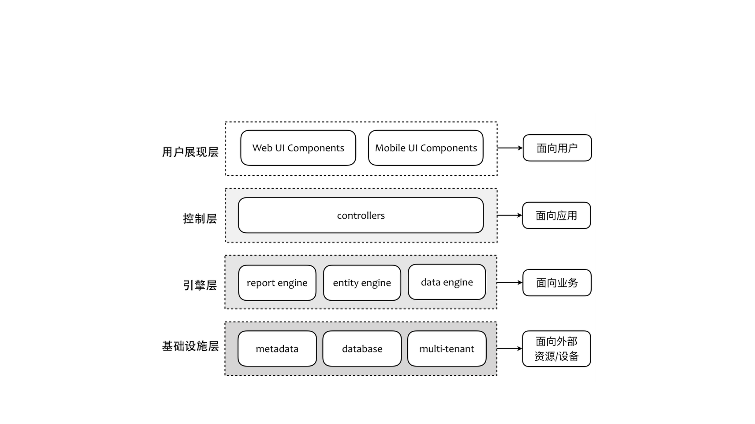 DDD+领域驱动设计简单介绍_ITIL之家(www.itilzj.com)_.PPTX 第7页