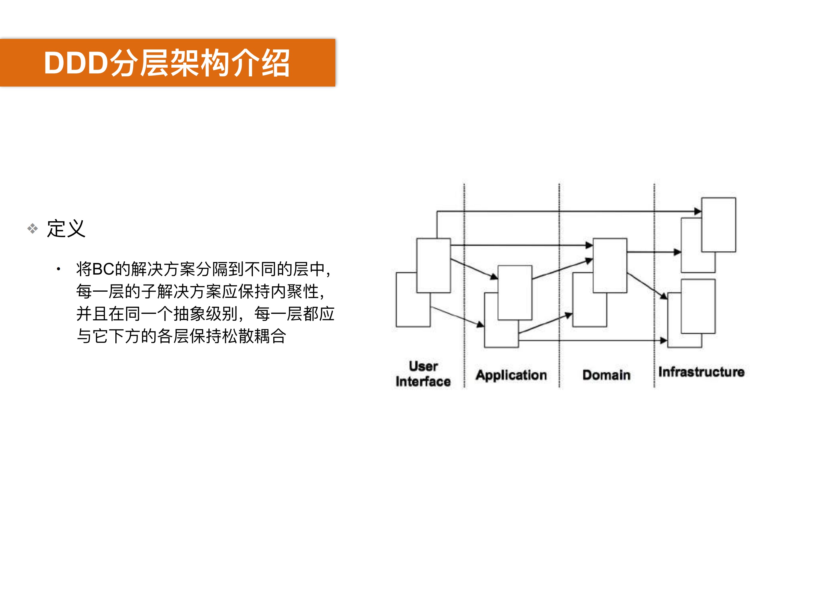 DDD分层架构的三种模式_ITIL之家(www.itilzj.com)_.PDF 第3页