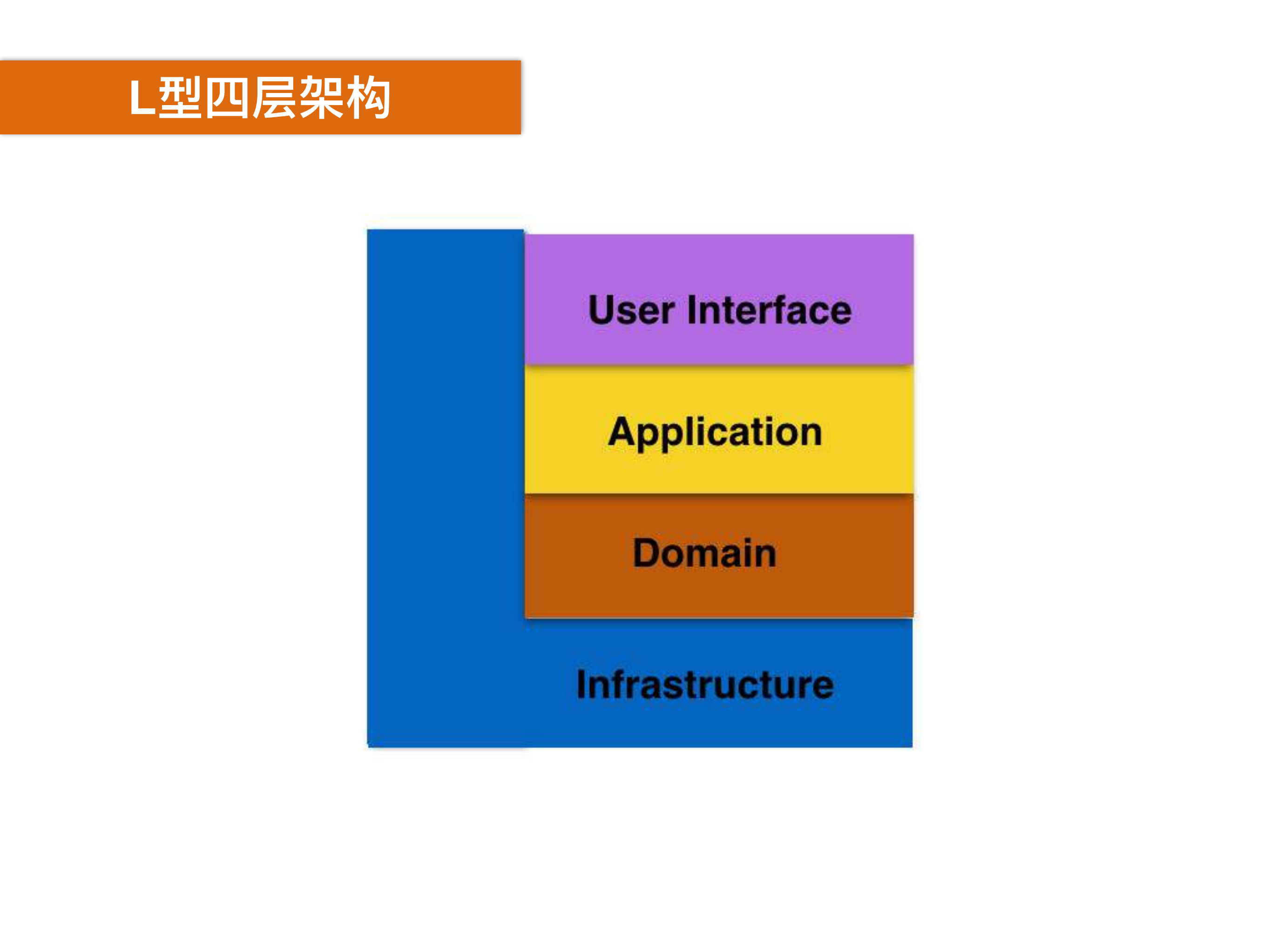 DDD分层架构的三种模式_ITIL之家(www.itilzj.com)_.PDF 第6页