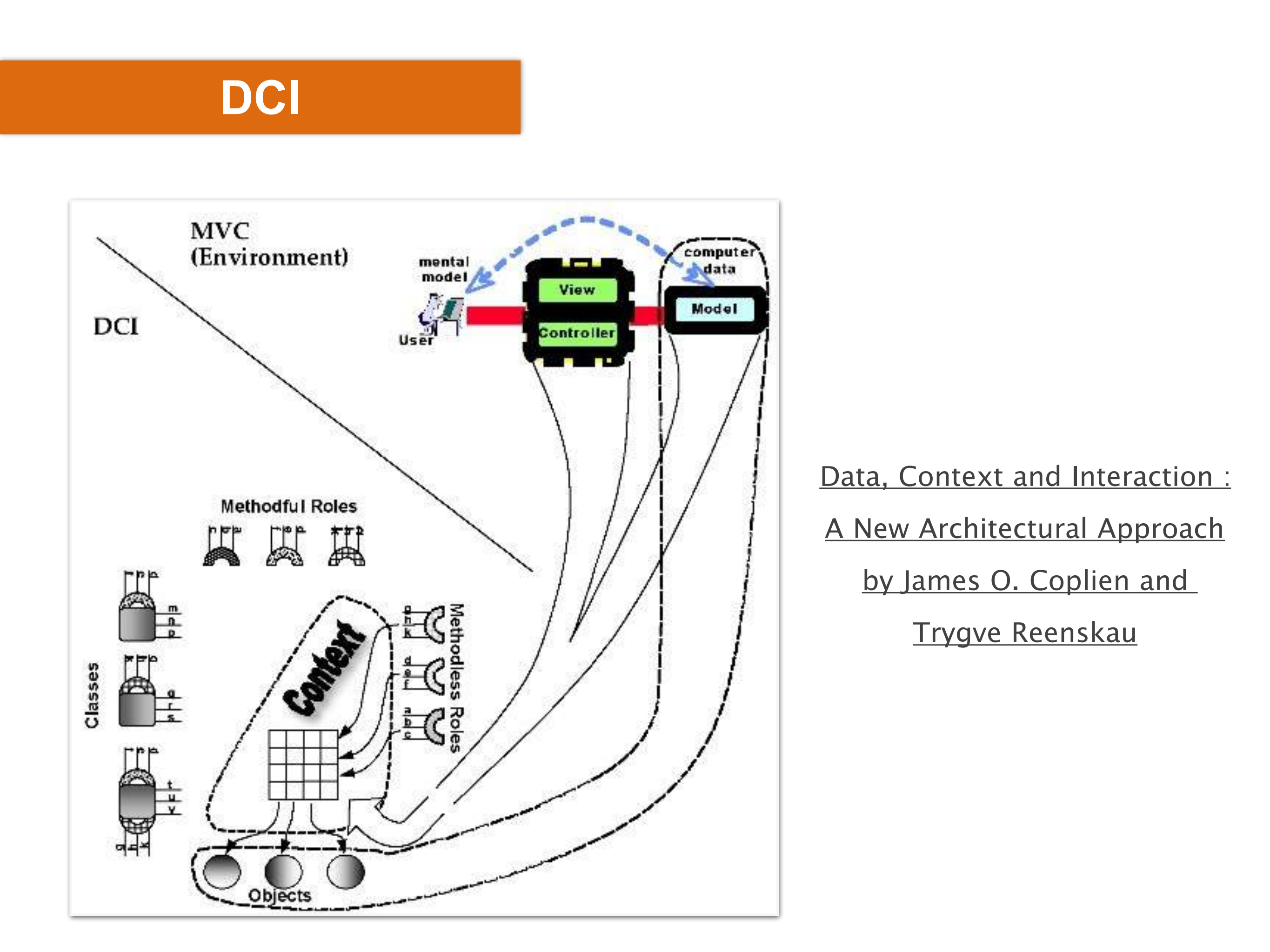 DDD分层架构的三种模式_ITIL之家(www.itilzj.com)_.PDF 第9页