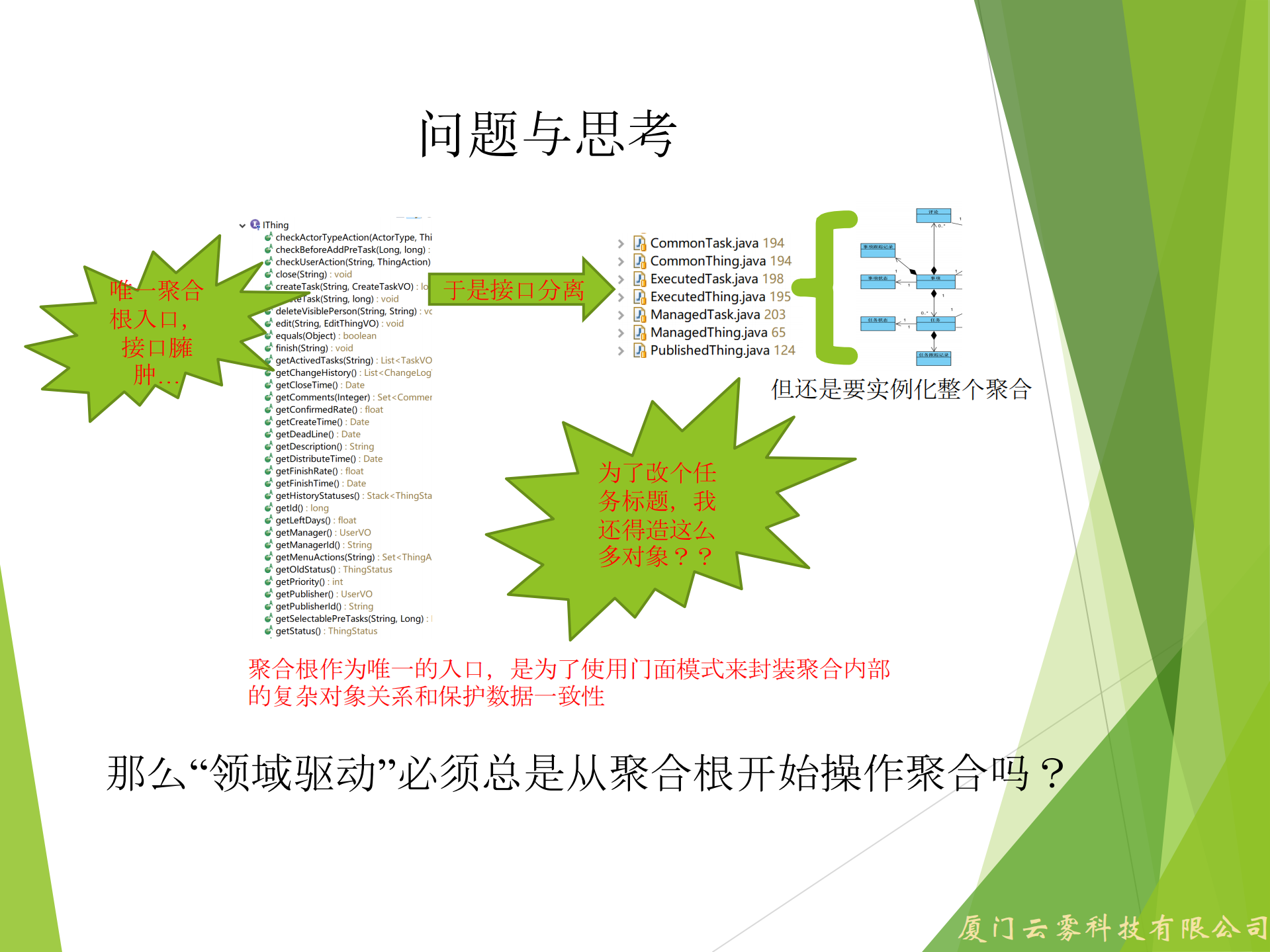 DDD实践中的一些思考_ITIL之家(www.itilzj.com)_.PDF 第9页