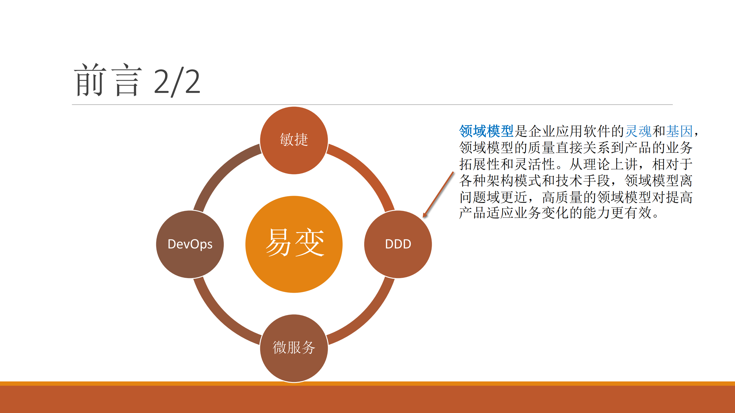 DDD在微服务架构企业云产品中的实践_ITIL之家(www.itilzj.com)_.PDF 第4页