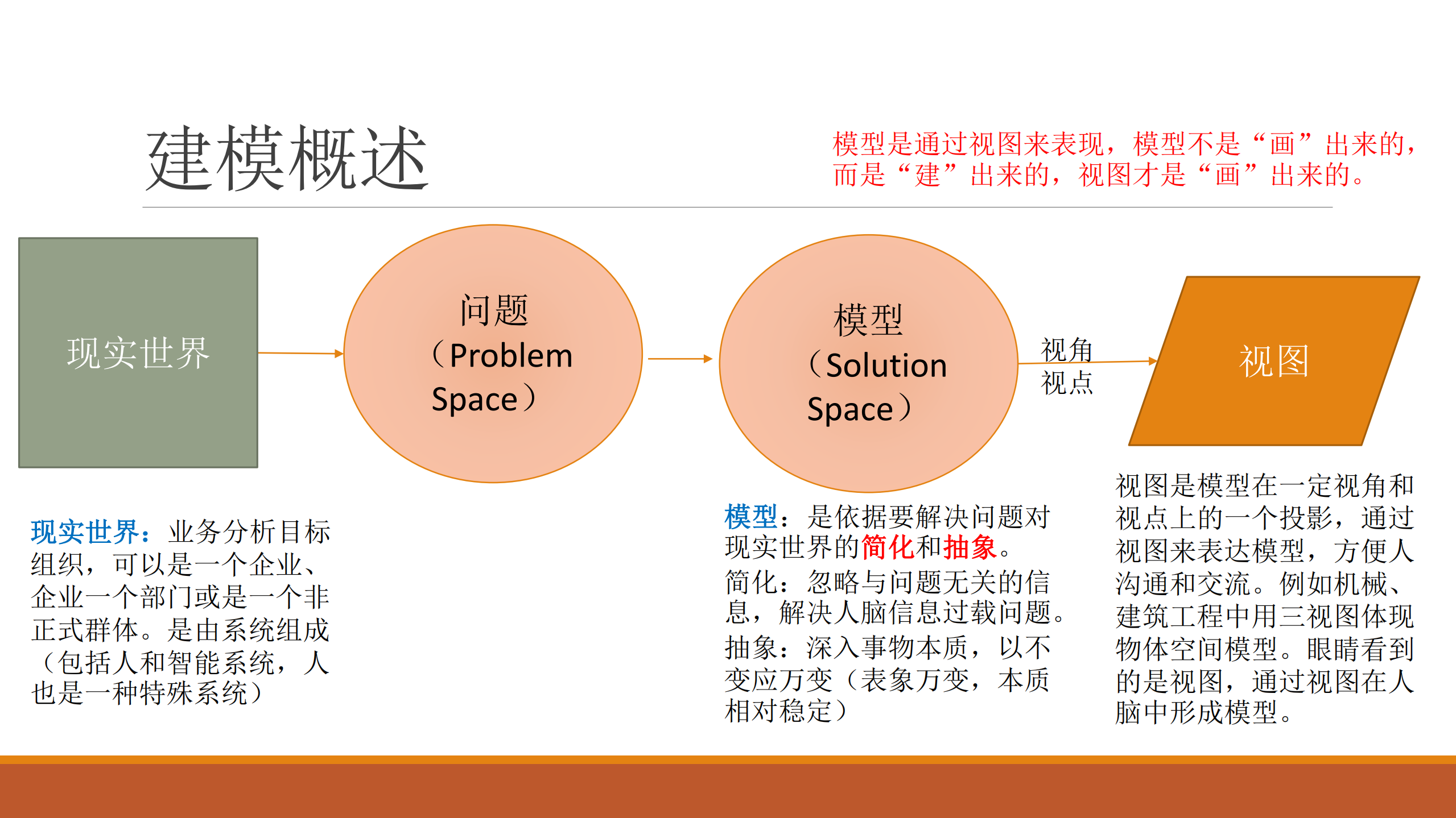 DDD在微服务架构企业云产品中的实践_ITIL之家(www.itilzj.com)_.PDF 第5页