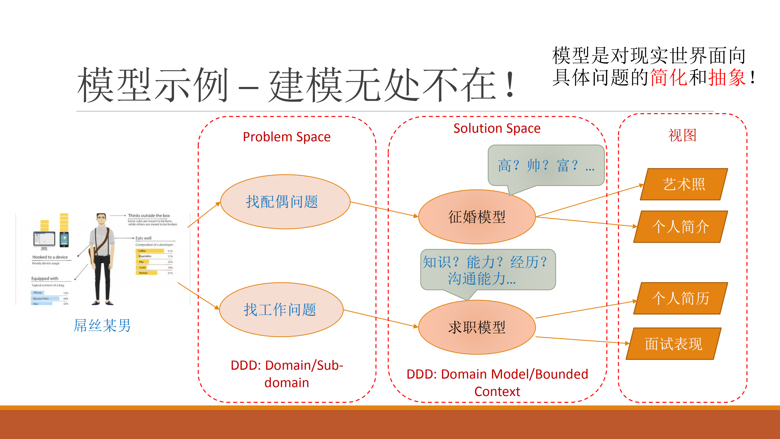 DDD在微服务架构企业云产品中的实践_ITIL之家(www.itilzj.com)_.PDF 第6页