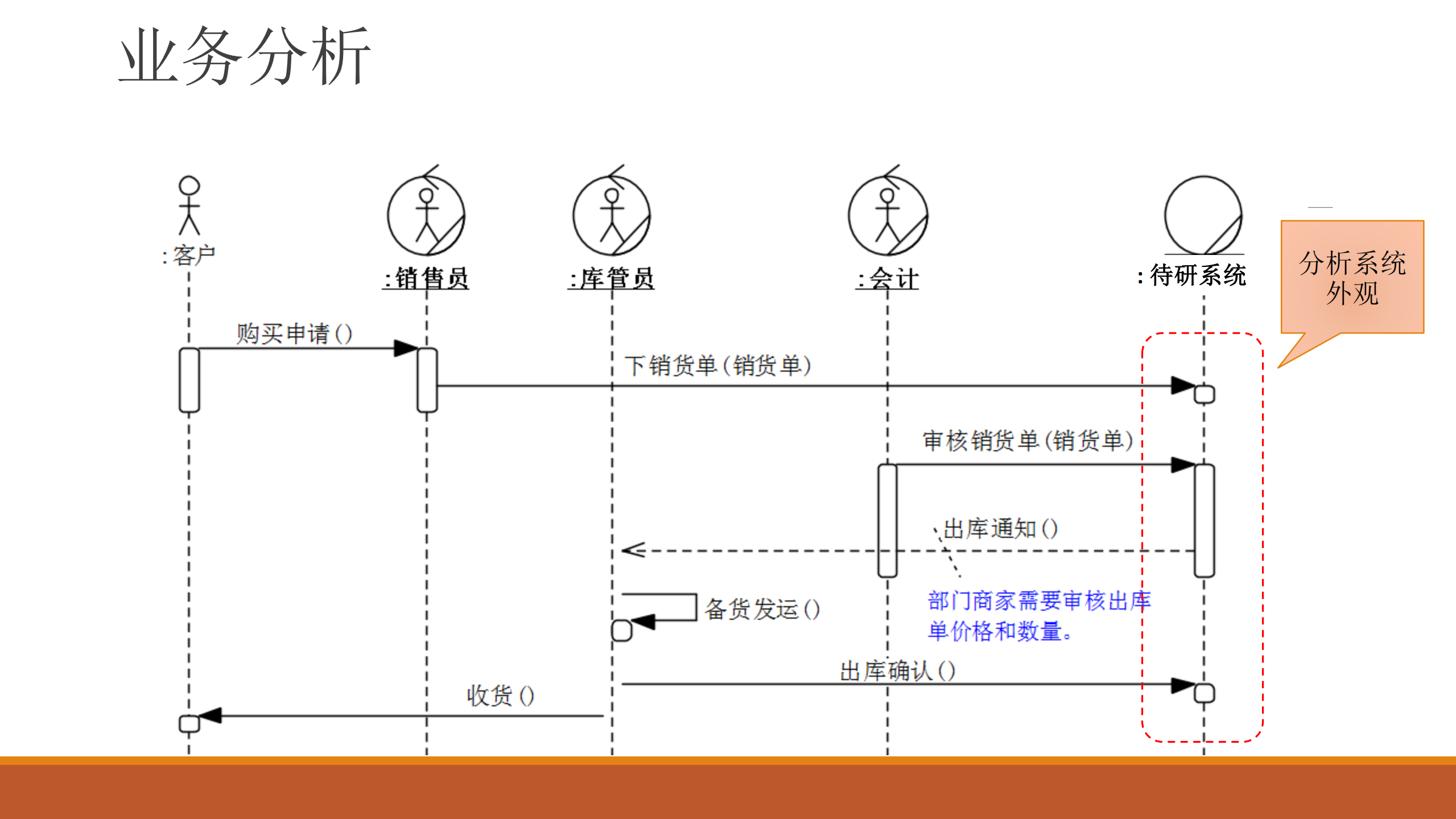 DDD在微服务架构企业云产品中的实践_ITIL之家(www.itilzj.com)_.PDF 第10页