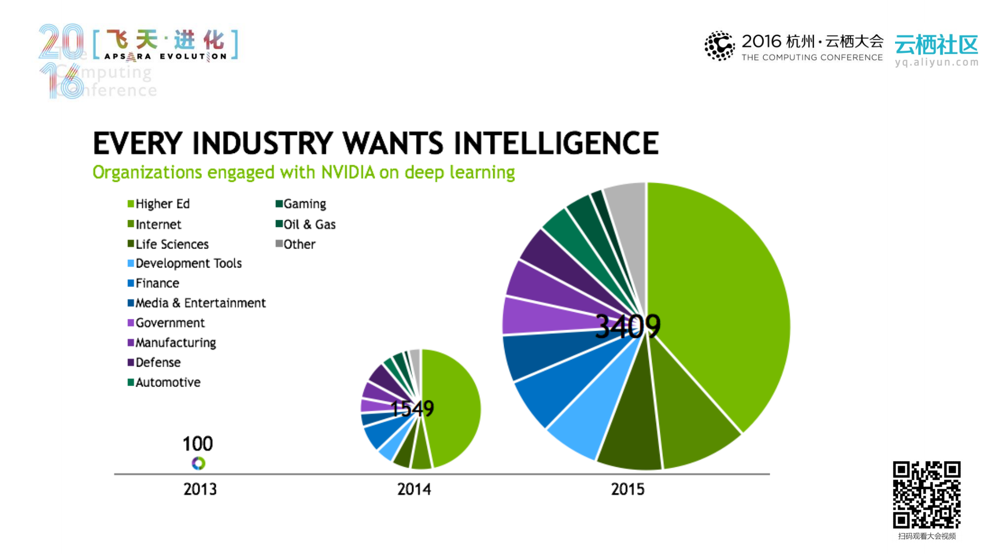DeepStream：GPU加速海量视频数据智能处理_ITIL之家(www.itilzj.com)_.PDF 第7页