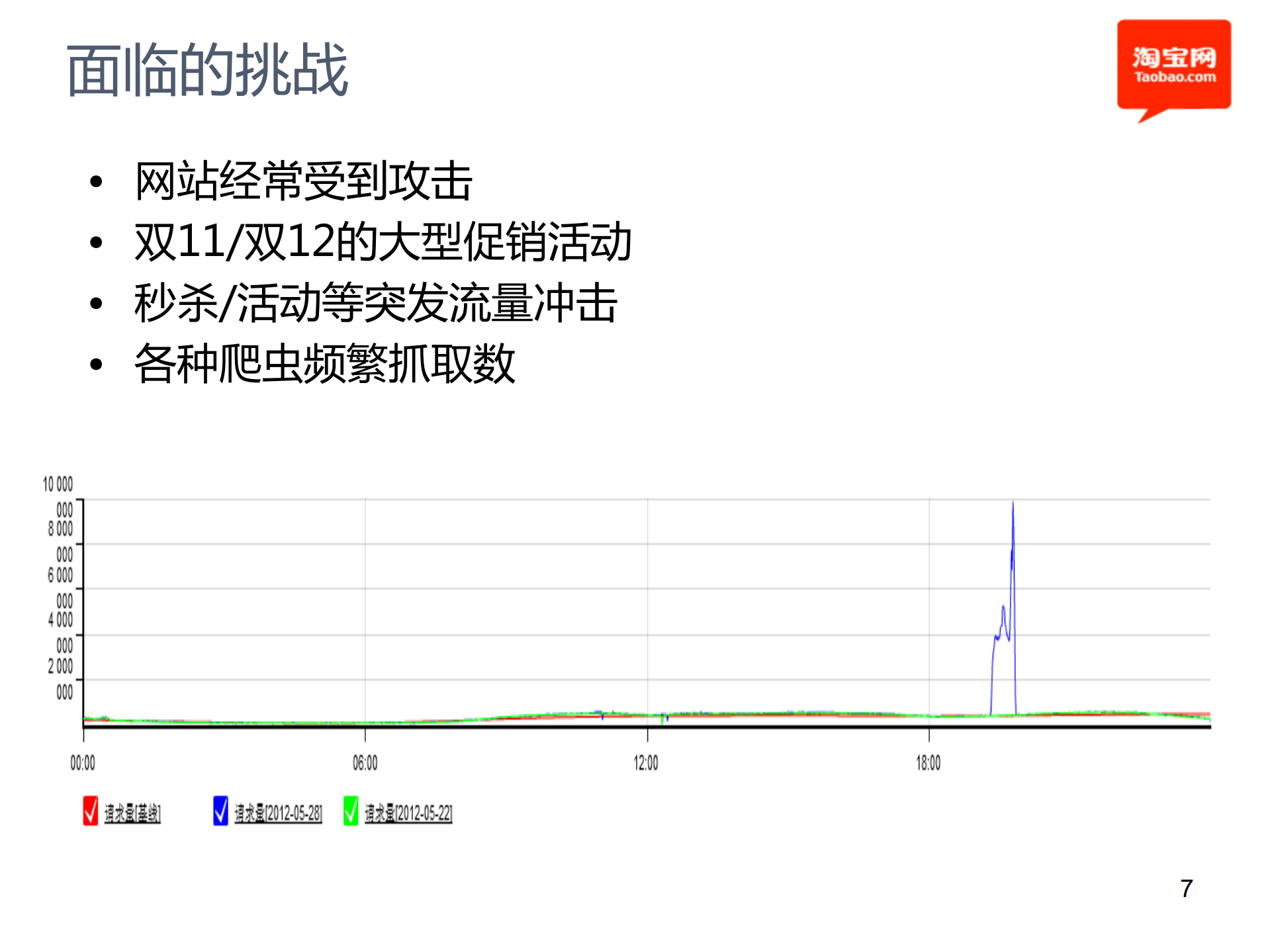 detail静态化_ITIL之家(www.itilzj.com)_.PDF 第7页