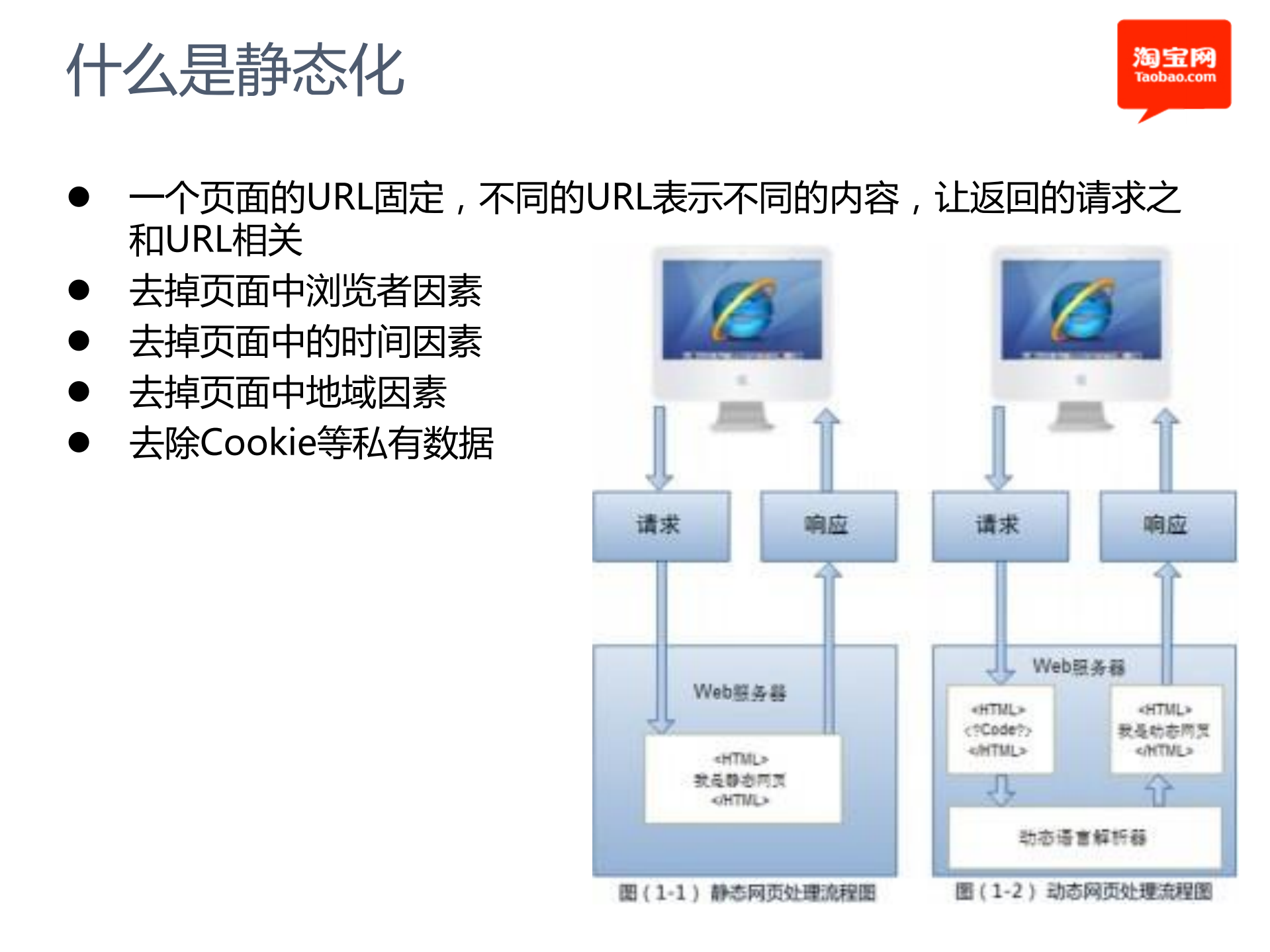 detail静态化_ITIL之家(www.itilzj.com)_.PDF 第10页
