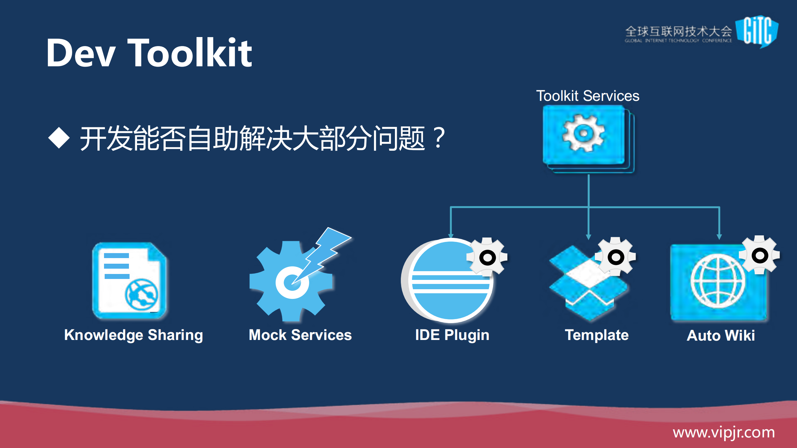 DEVOPS，微服务的奇点_ITIL之家(www.itilzj.com)_.PDF 第5页